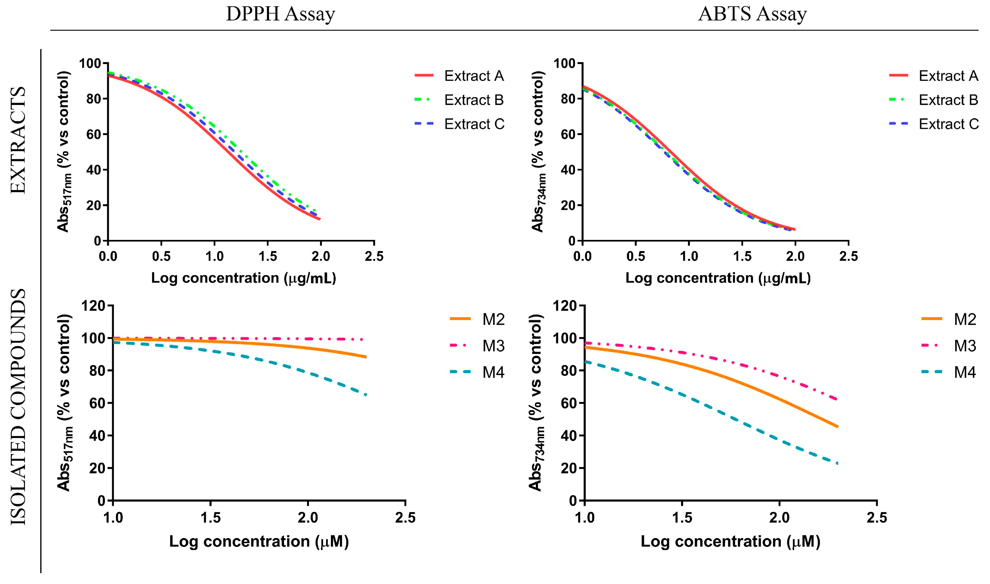 Antioxidants 08 00186 g003
