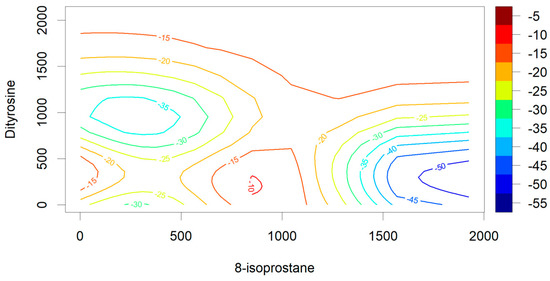 Antioxidants 08 00187 g0a1