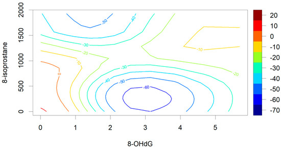 Antioxidants 08 00187 g0a2