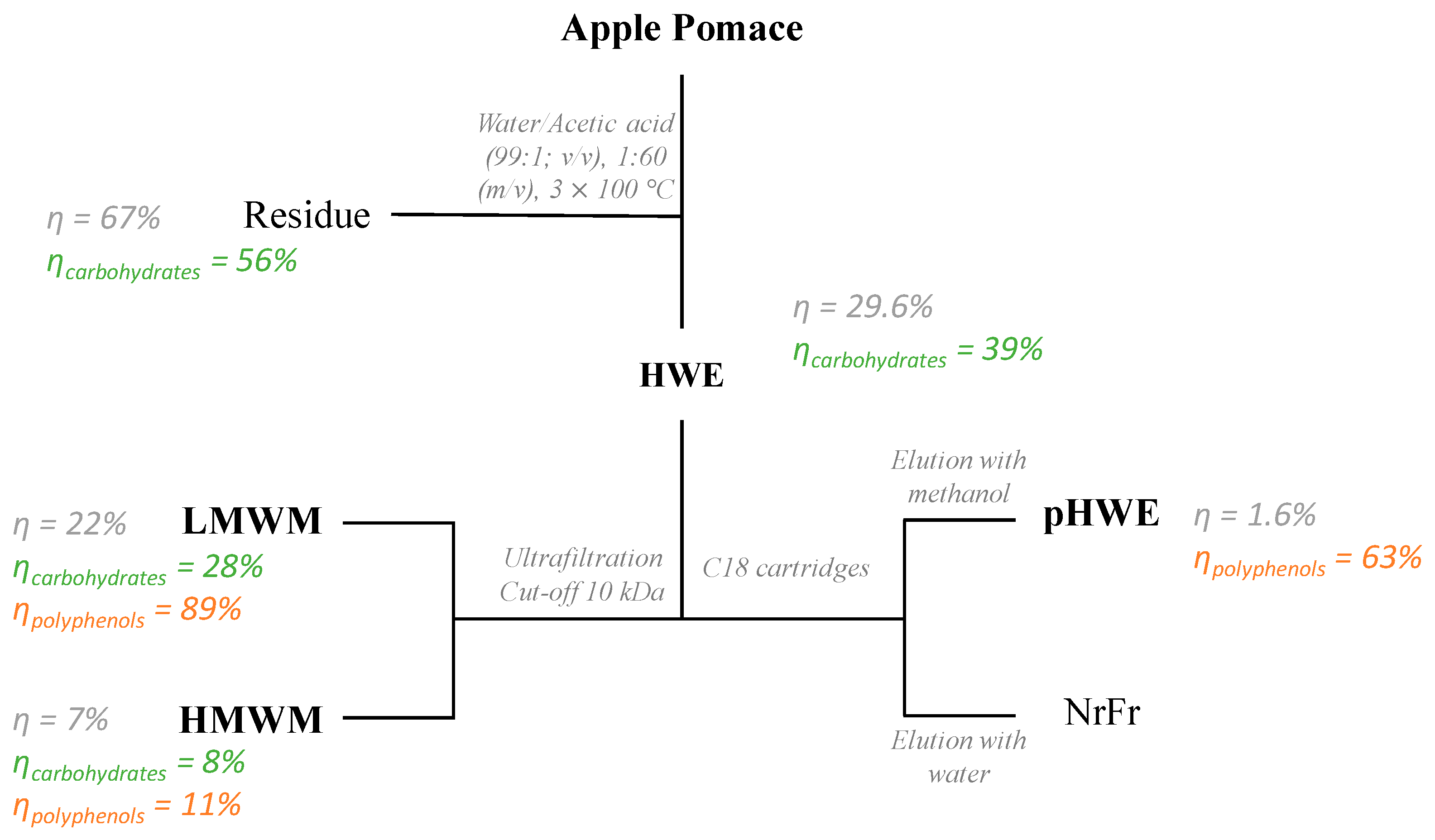 Antioxidants 08 00189 g001