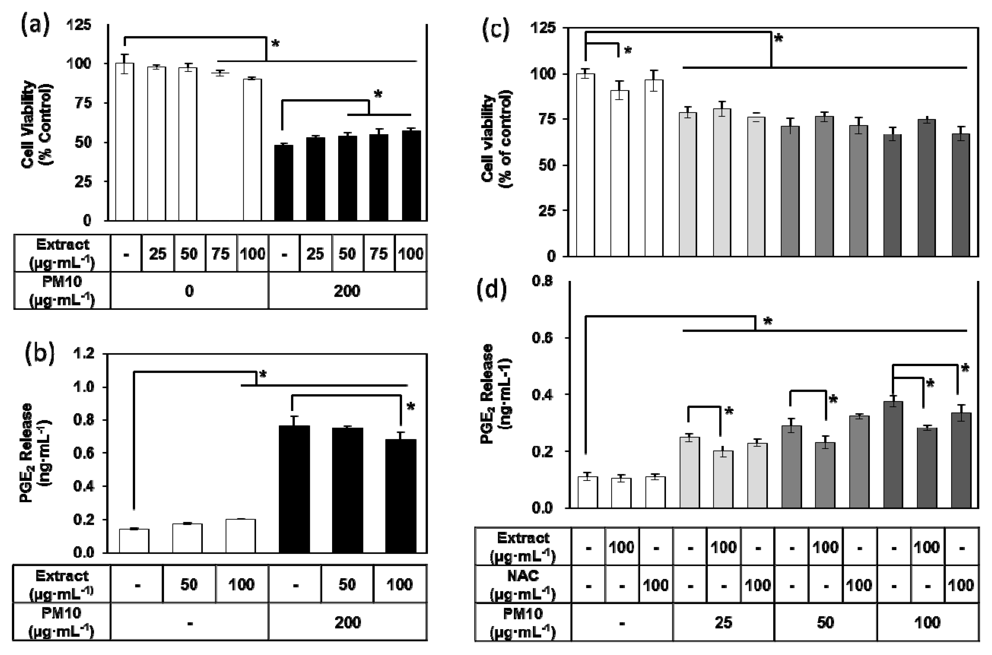 Antioxidants 08 00190 g003