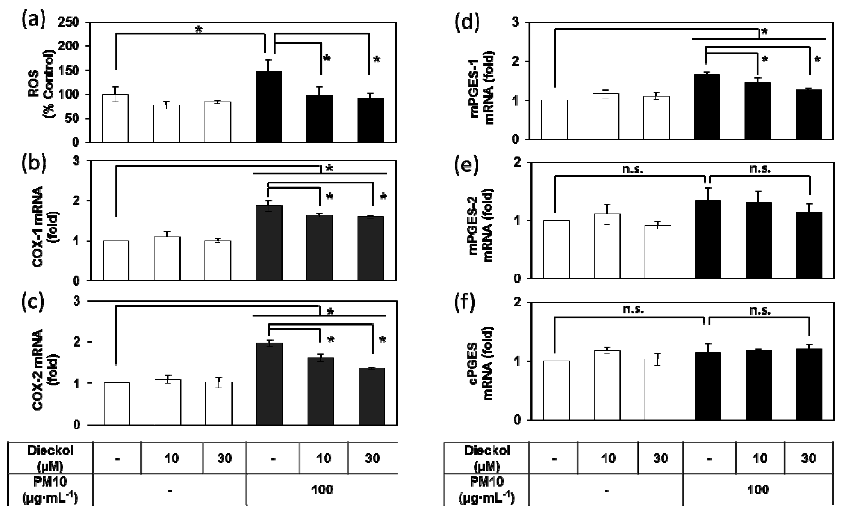Antioxidants 08 00190 g008