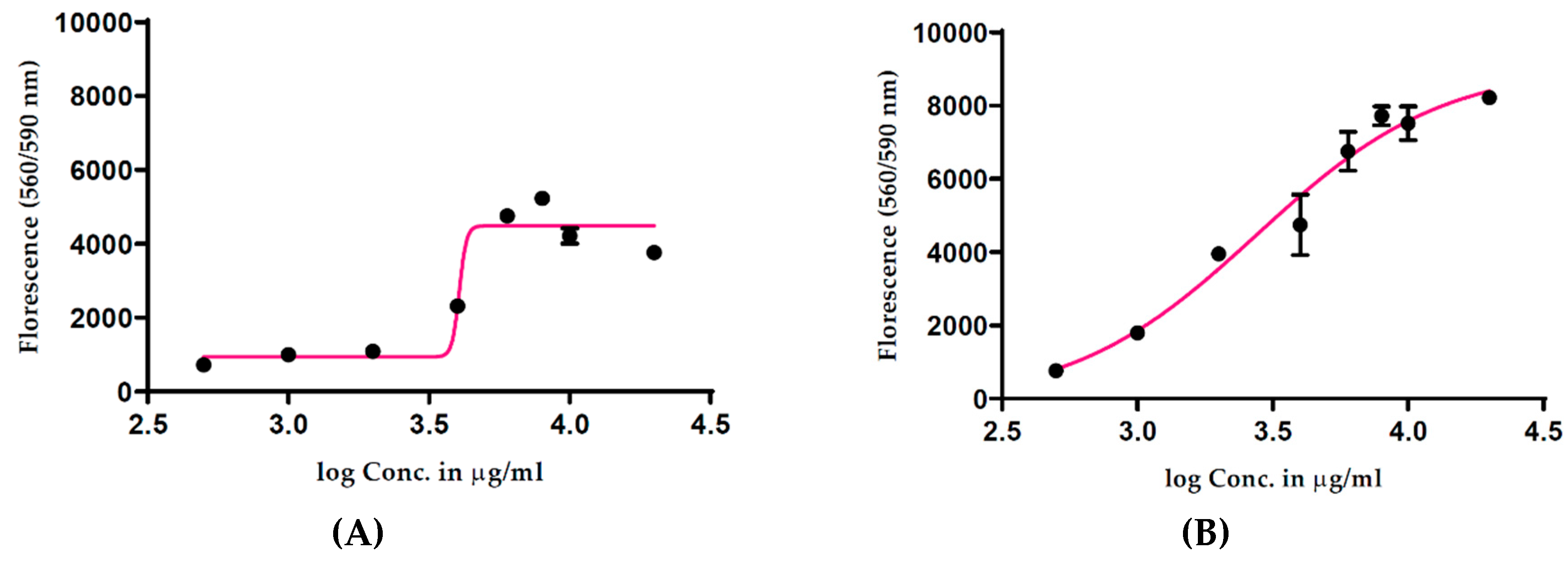 Antioxidants 08 00191 g002 Antioxidants 08 00191 g002