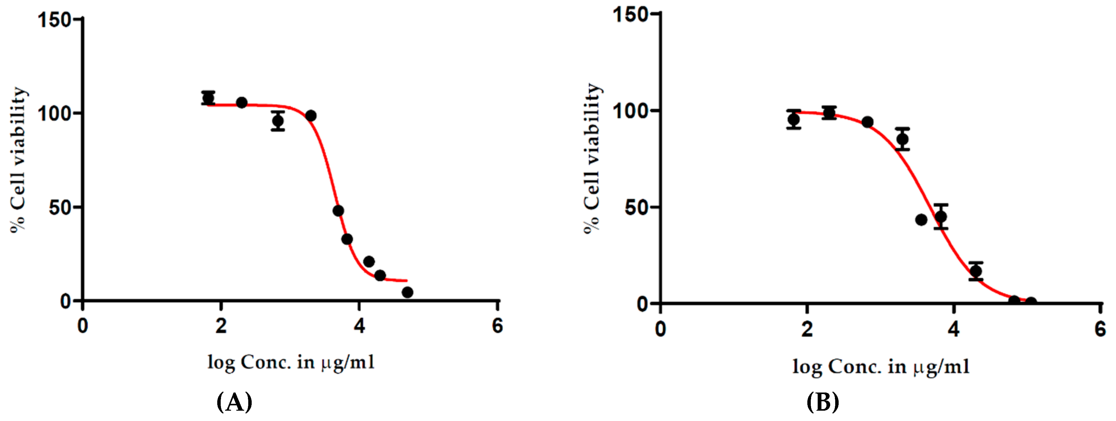 Antioxidants 08 00191 g003 Antioxidants 08 00191 g003