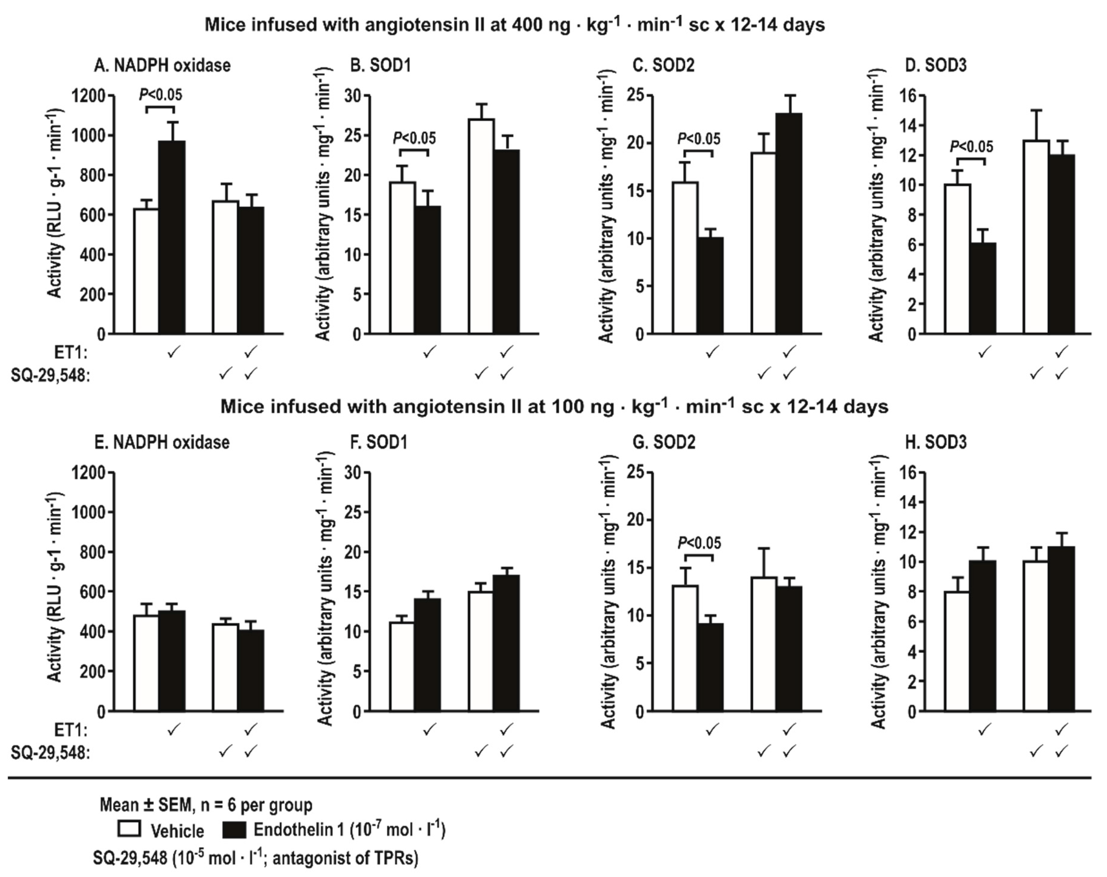 Antioxidants 08 00193 g008