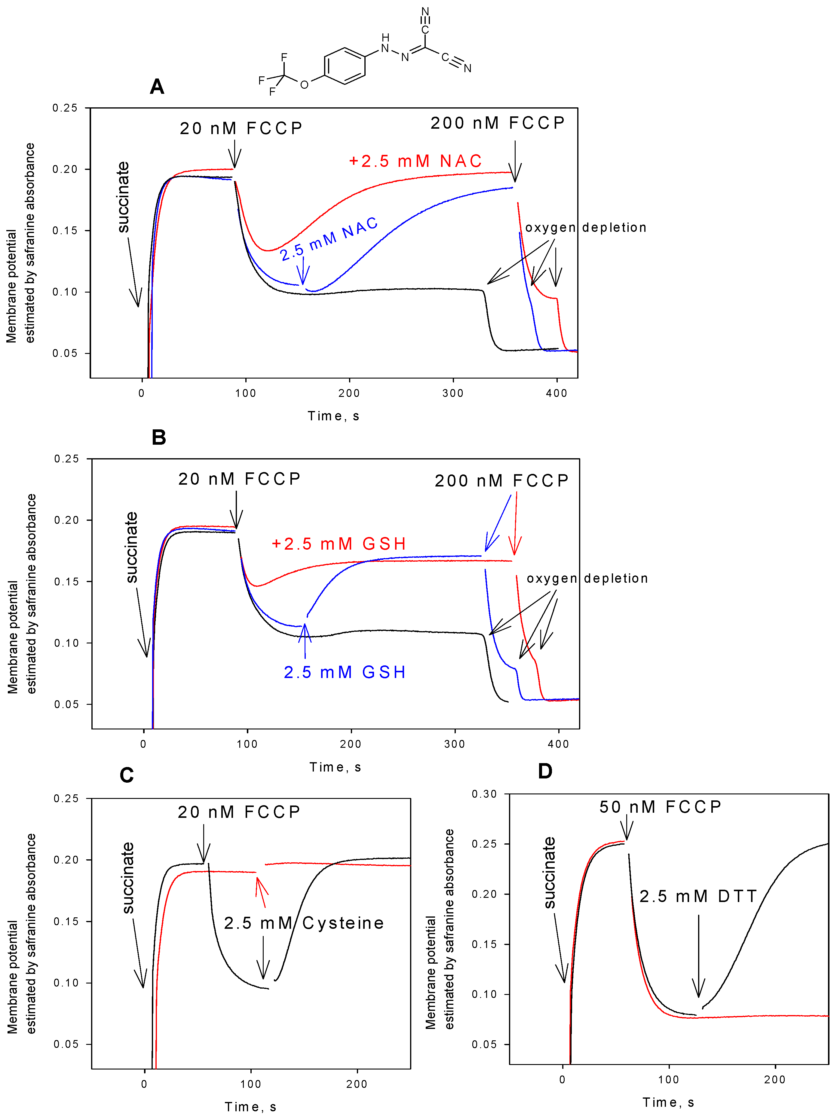 Antioxidants 08 00194 g001