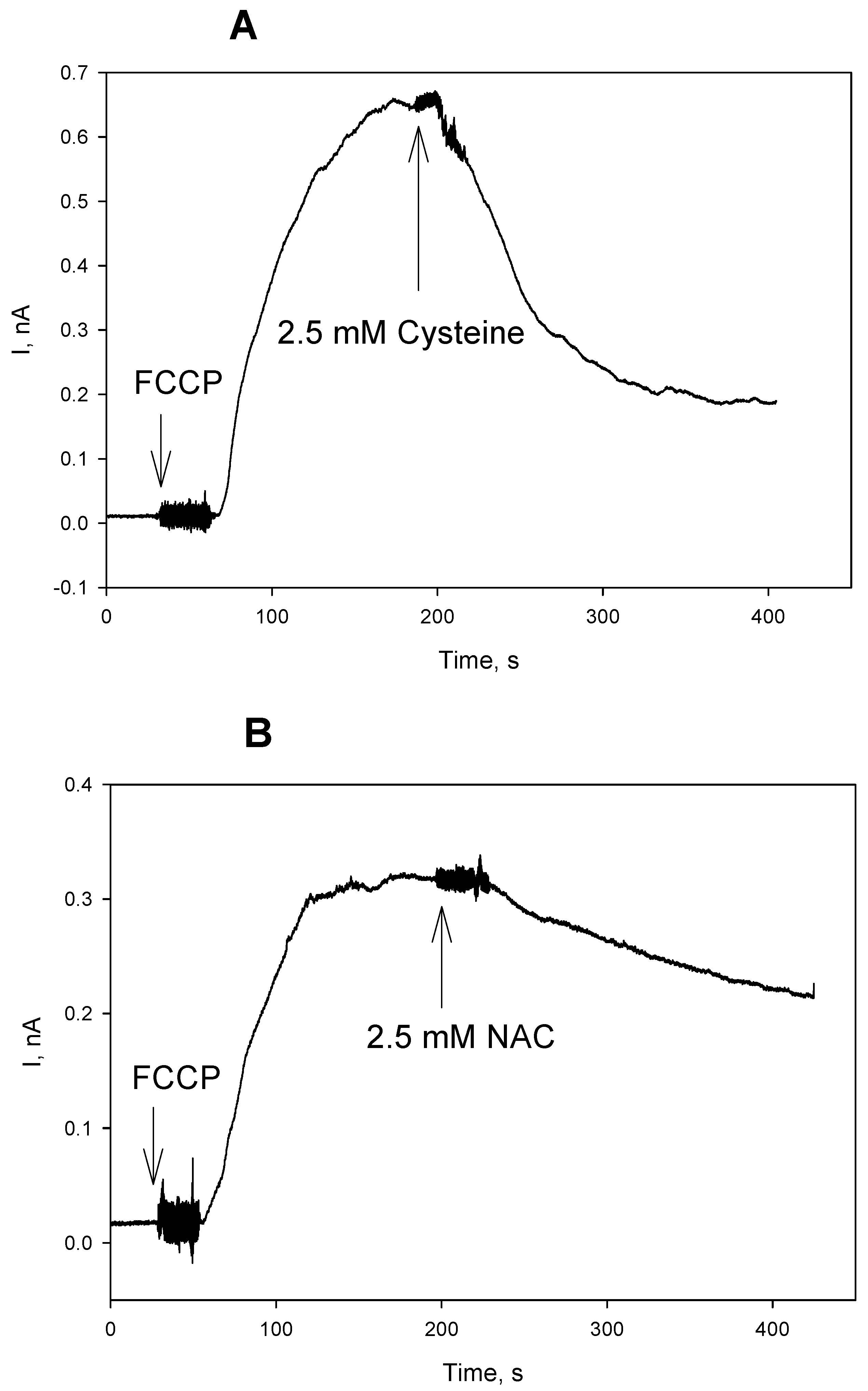 Antioxidants 08 00194 g008