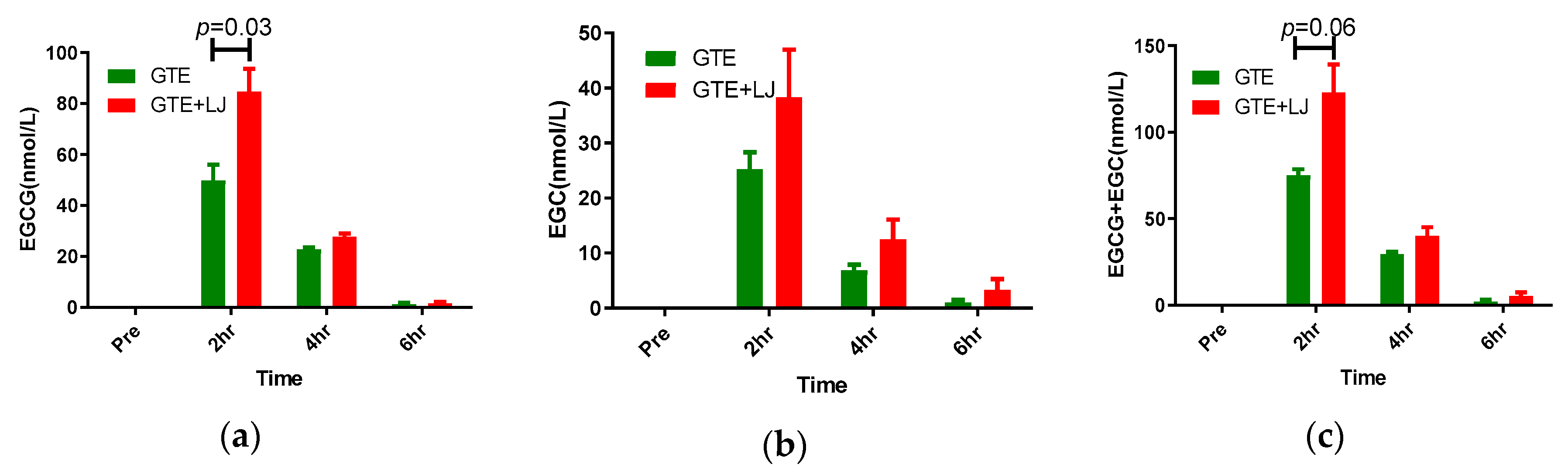 Antioxidants 08 00195 g002