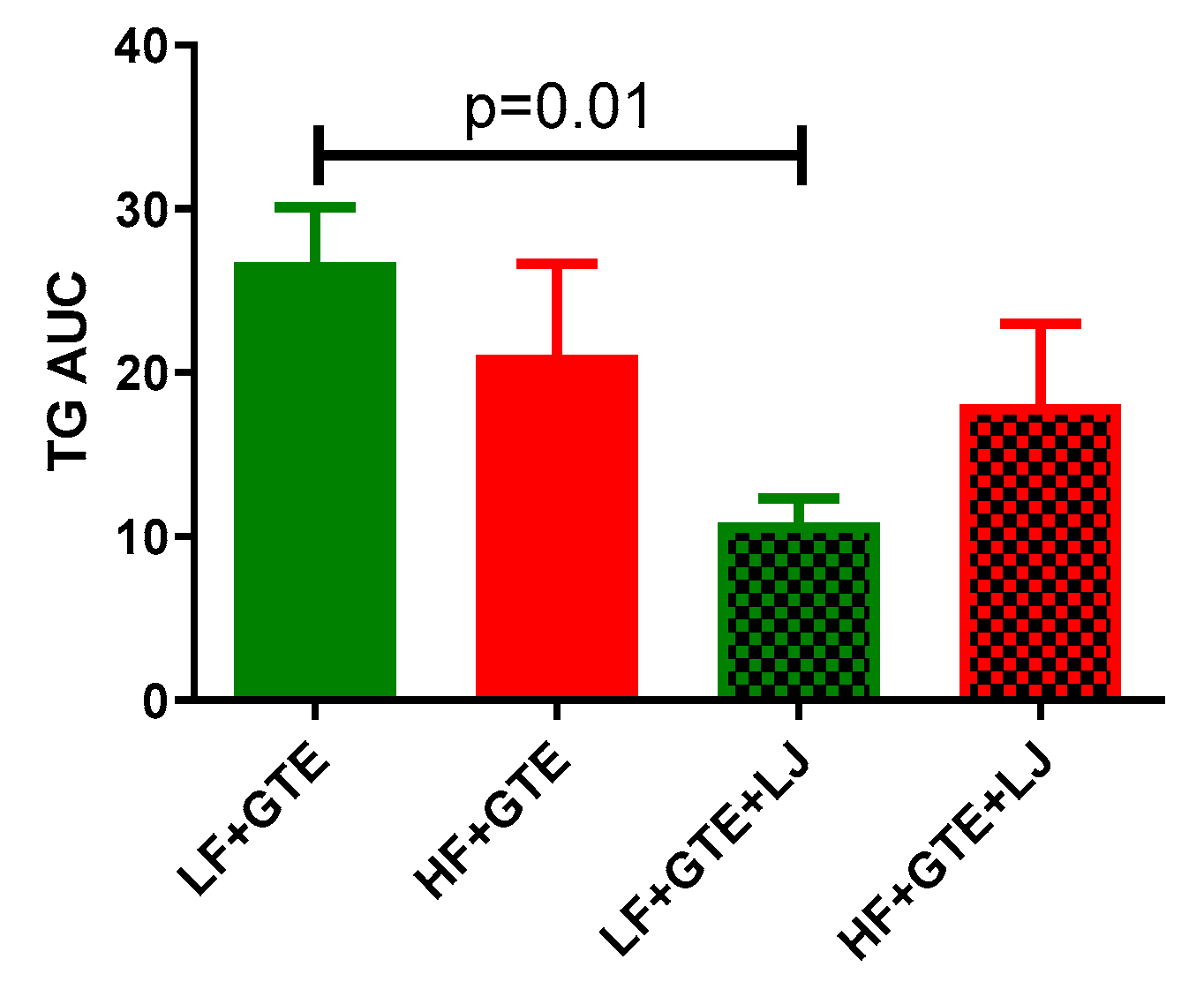 Antioxidants 08 00195 g004
