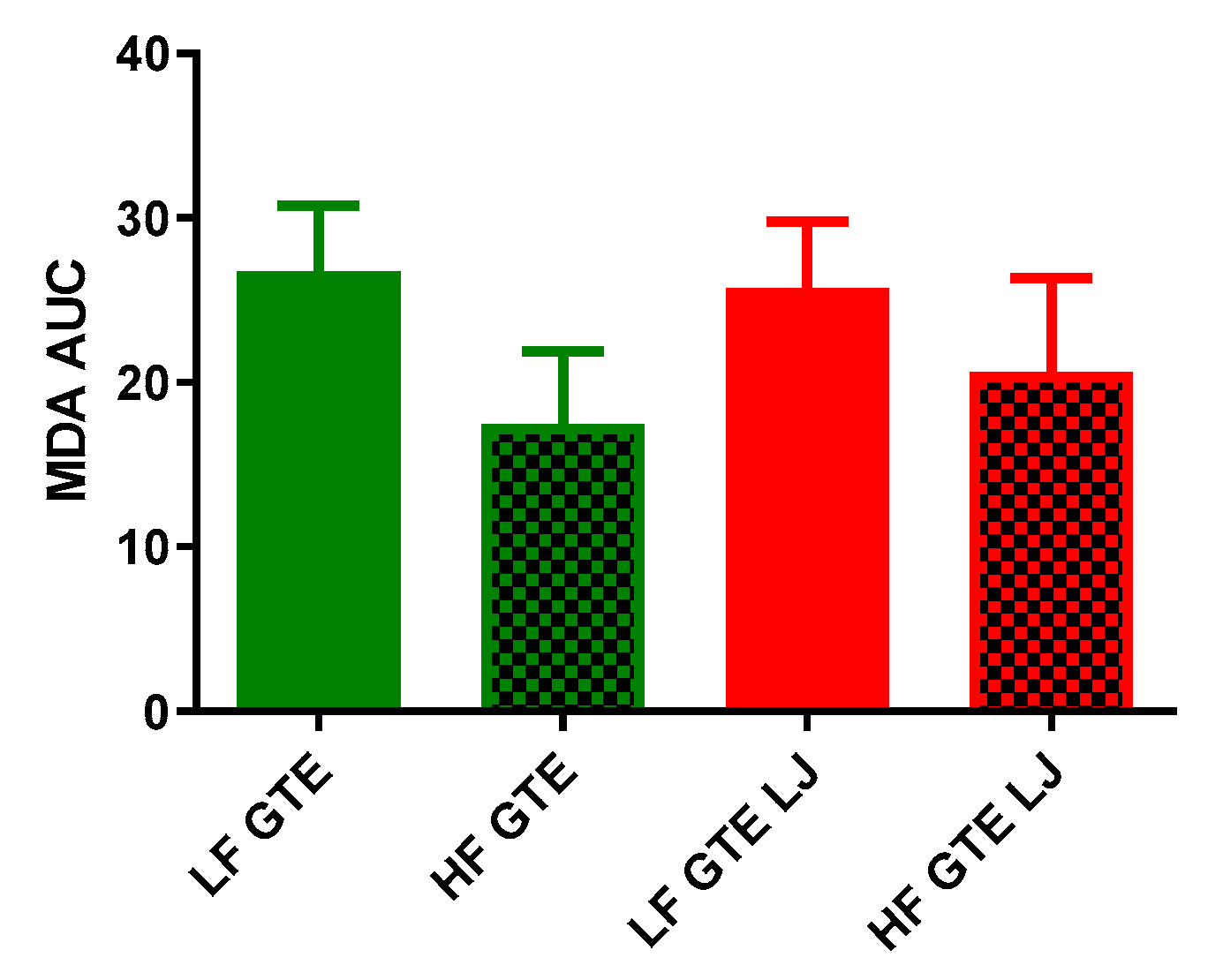 Antioxidants 08 00195 g005