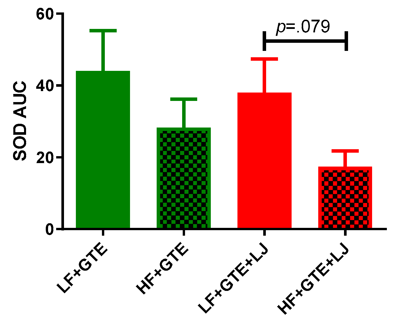 Antioxidants 08 00195 g006