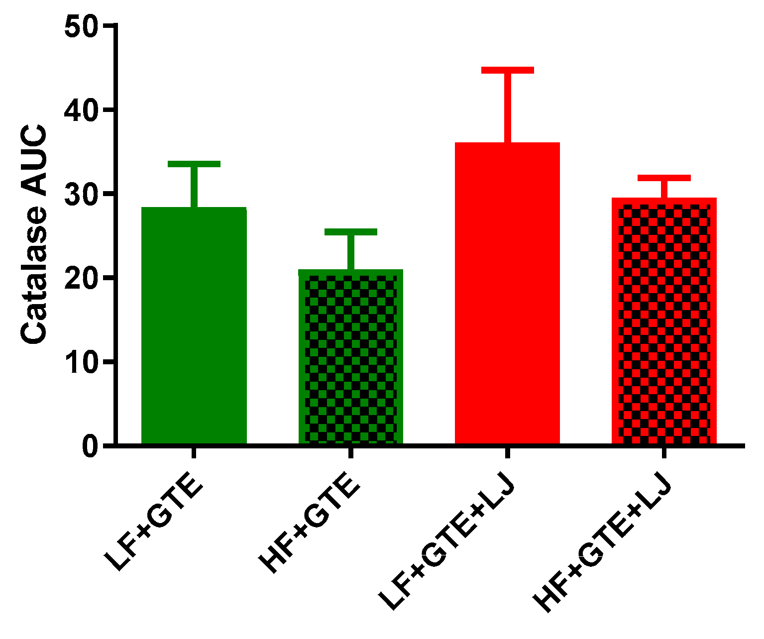 Antioxidants 08 00195 g007