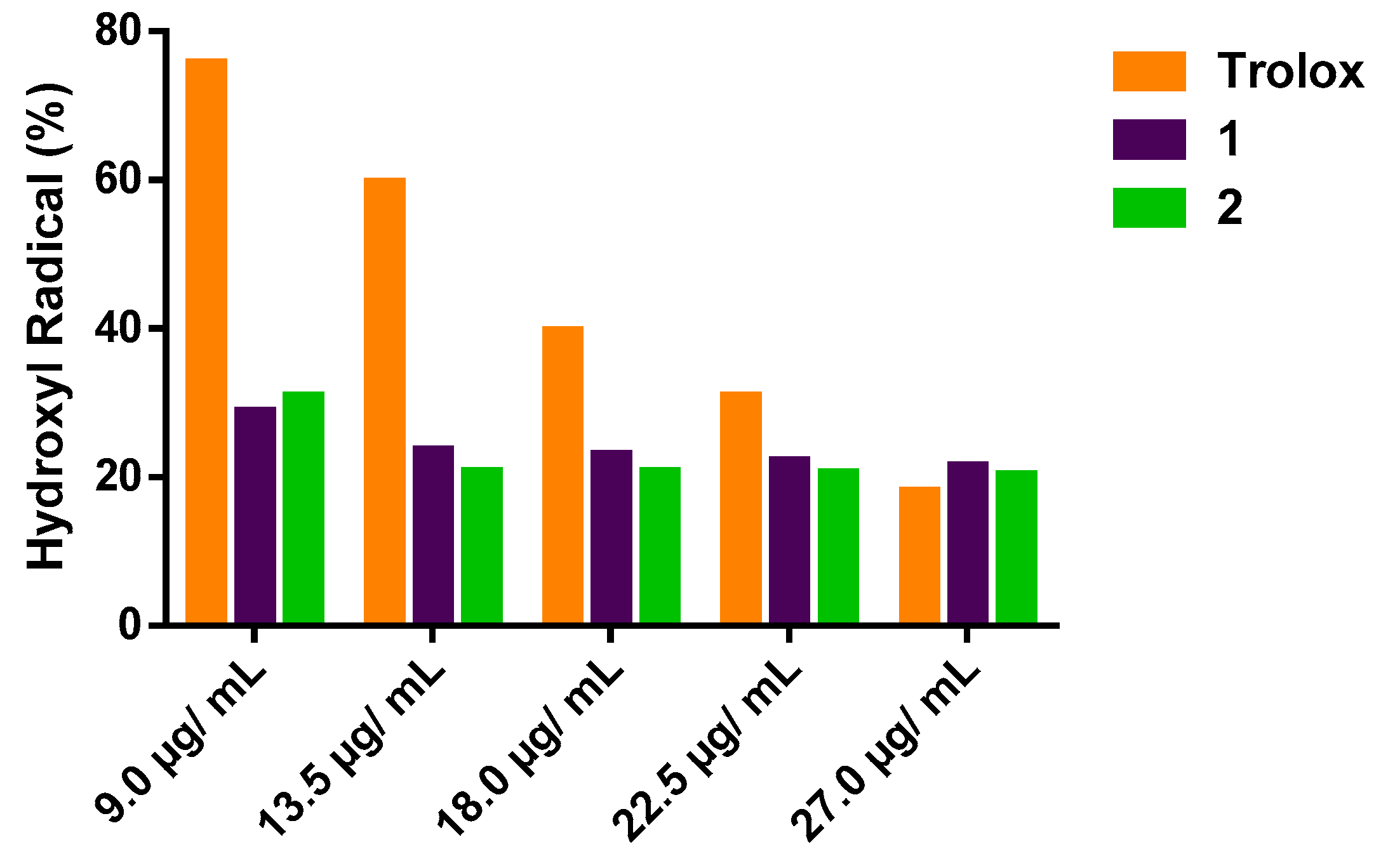 Antioxidants 08 00197 g002