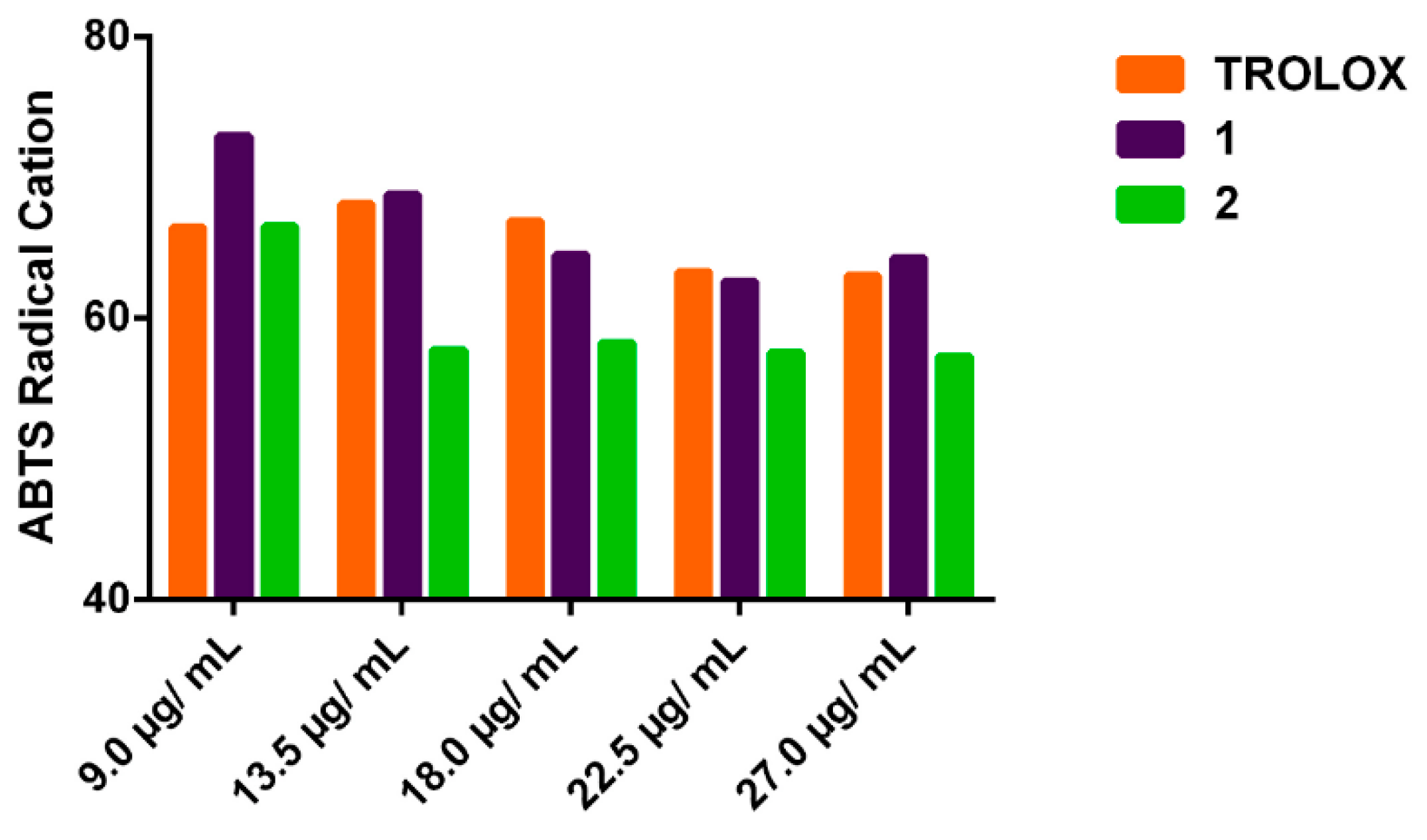 Antioxidants 08 00197 g003