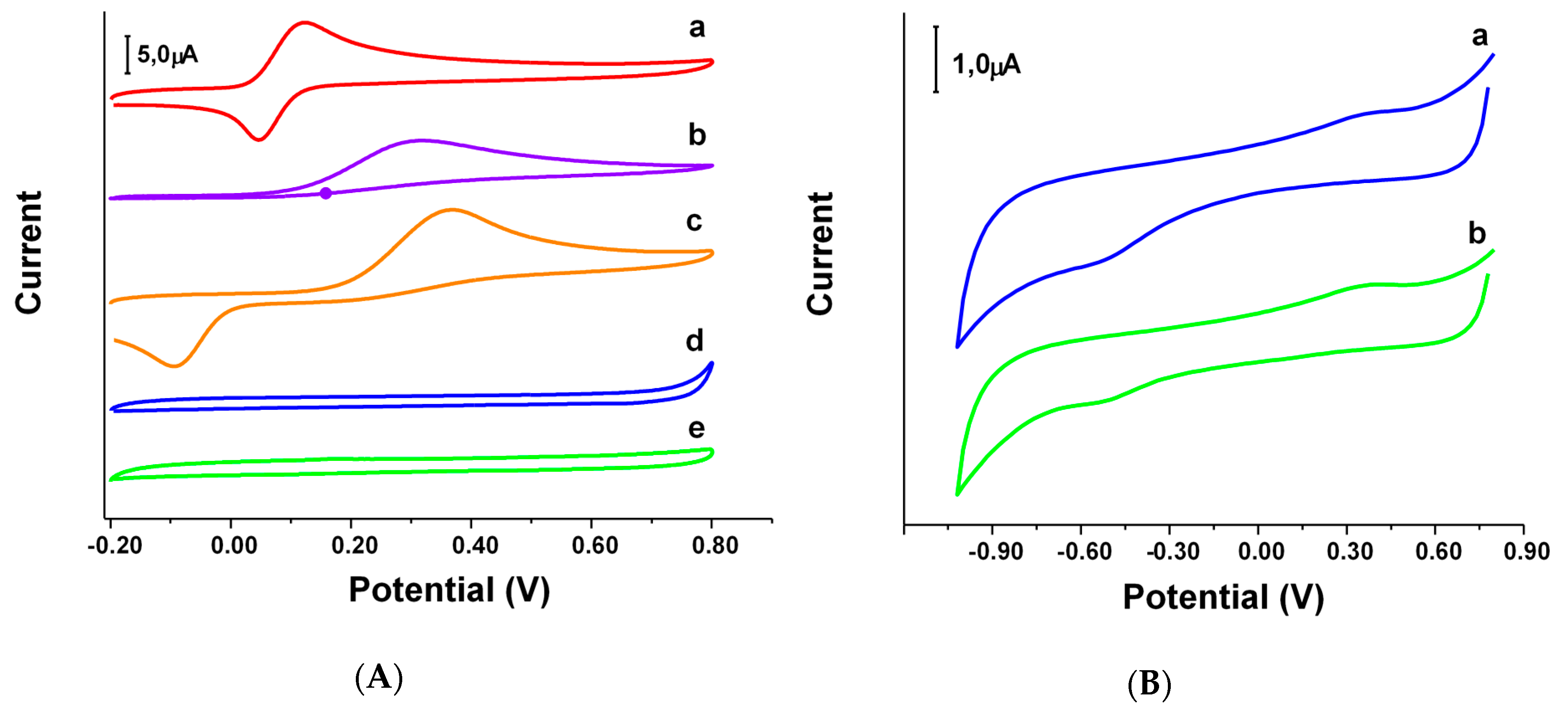 Antioxidants 08 00197 g005