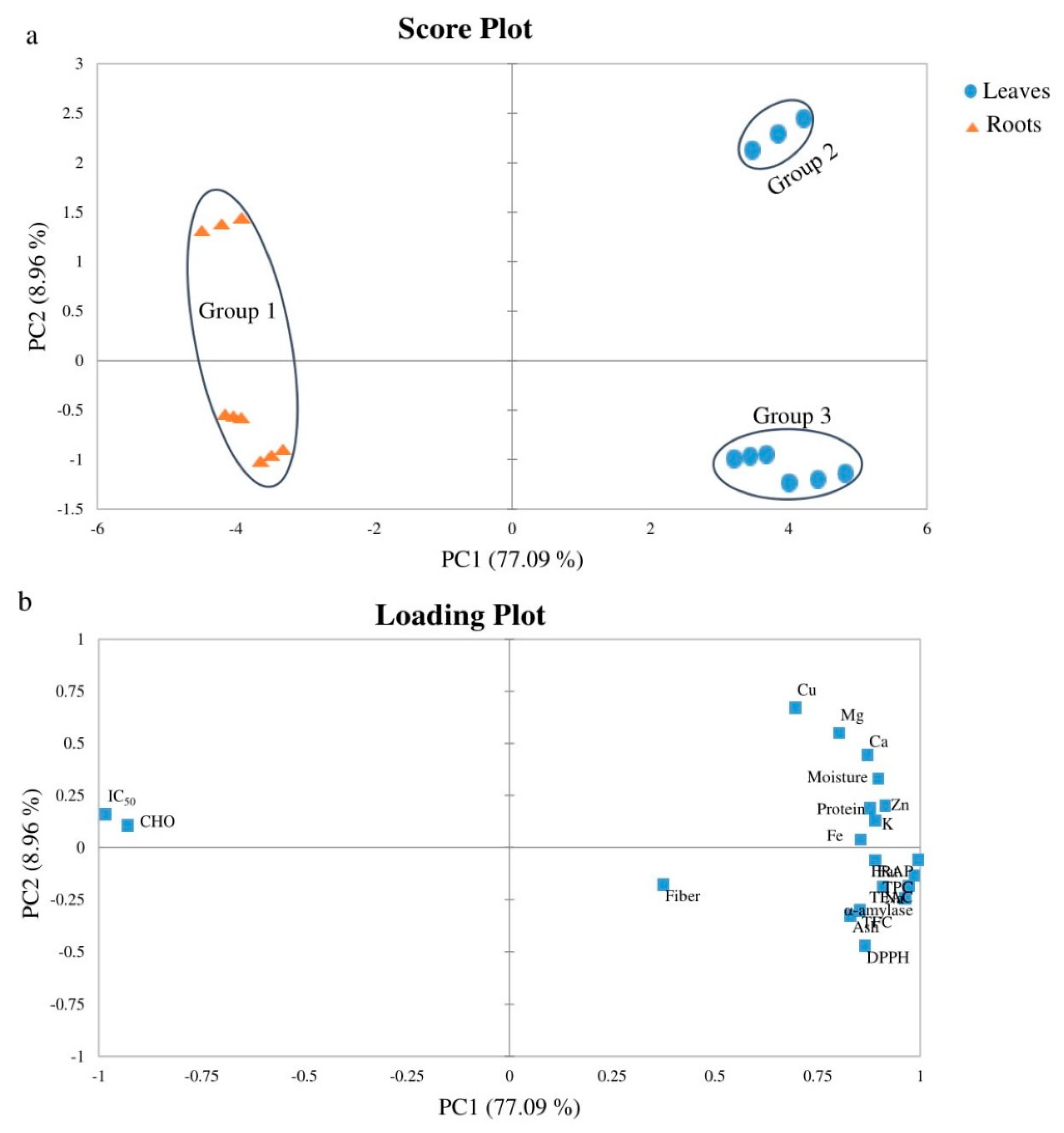 Antioxidants 08 00203 g004