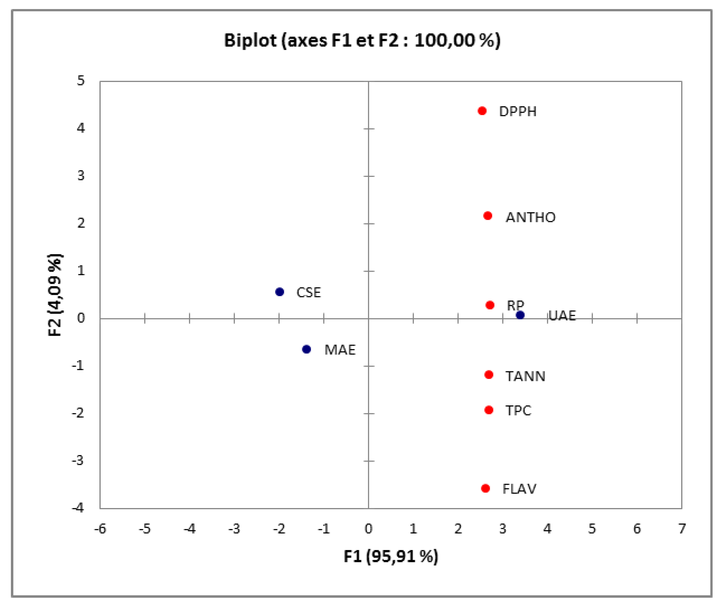 Antioxidants 08 00205 g002