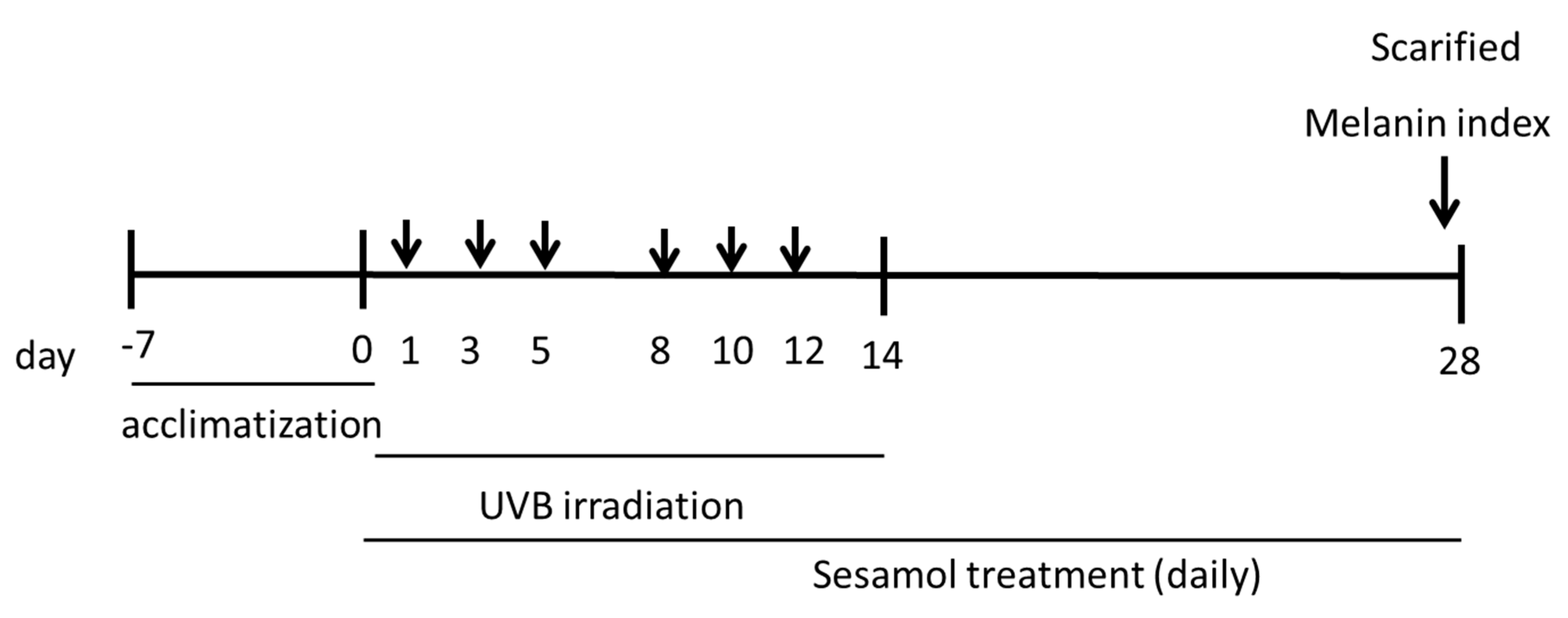 Antioxidants 08 00207 g001