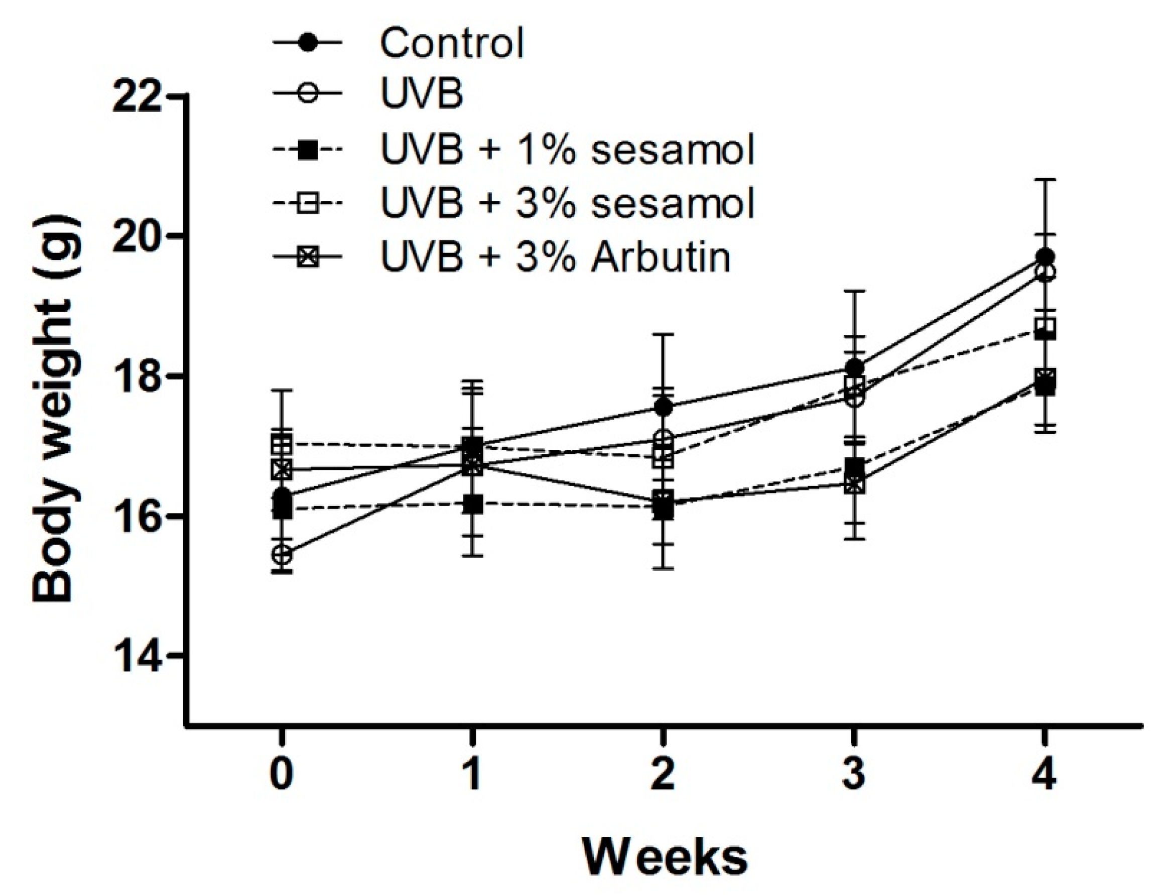 Antioxidants 08 00207 g002