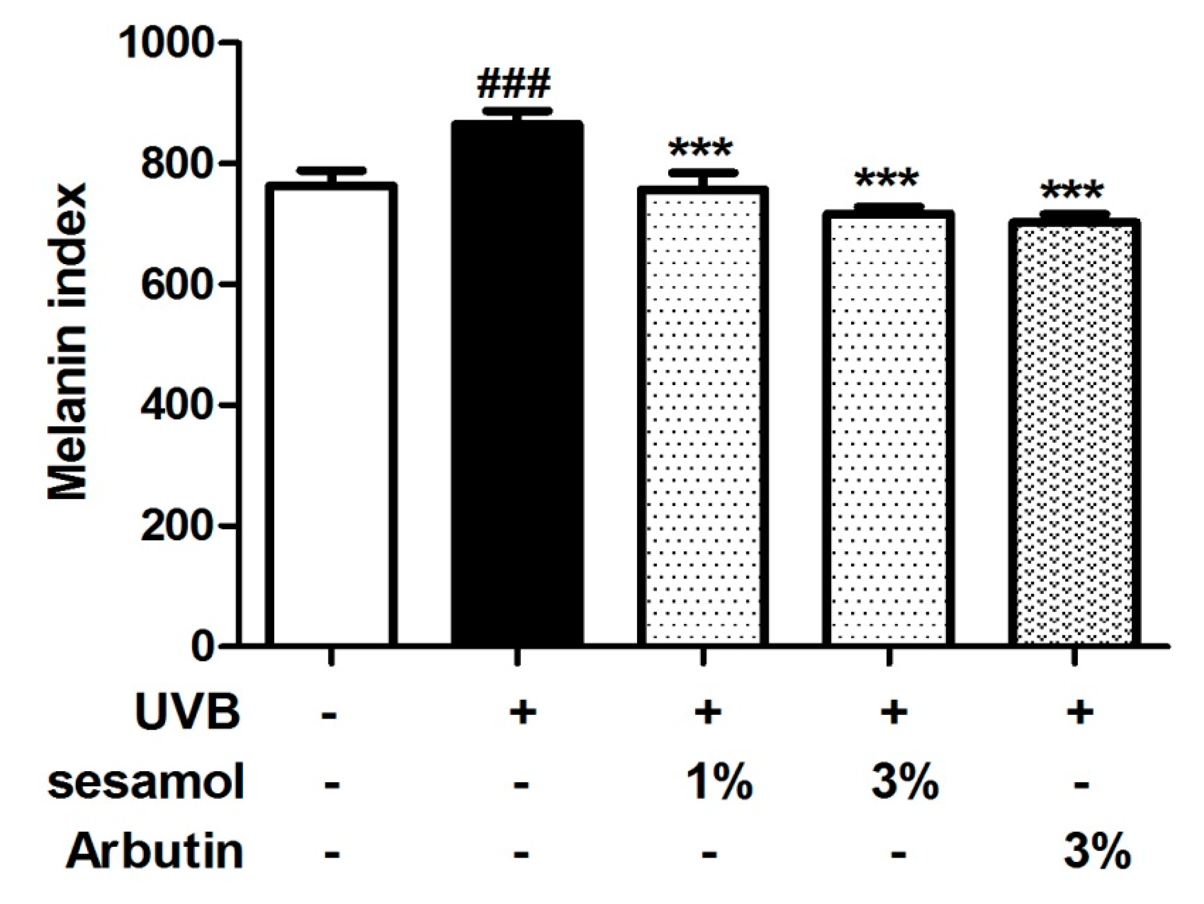Antioxidants 08 00207 g003