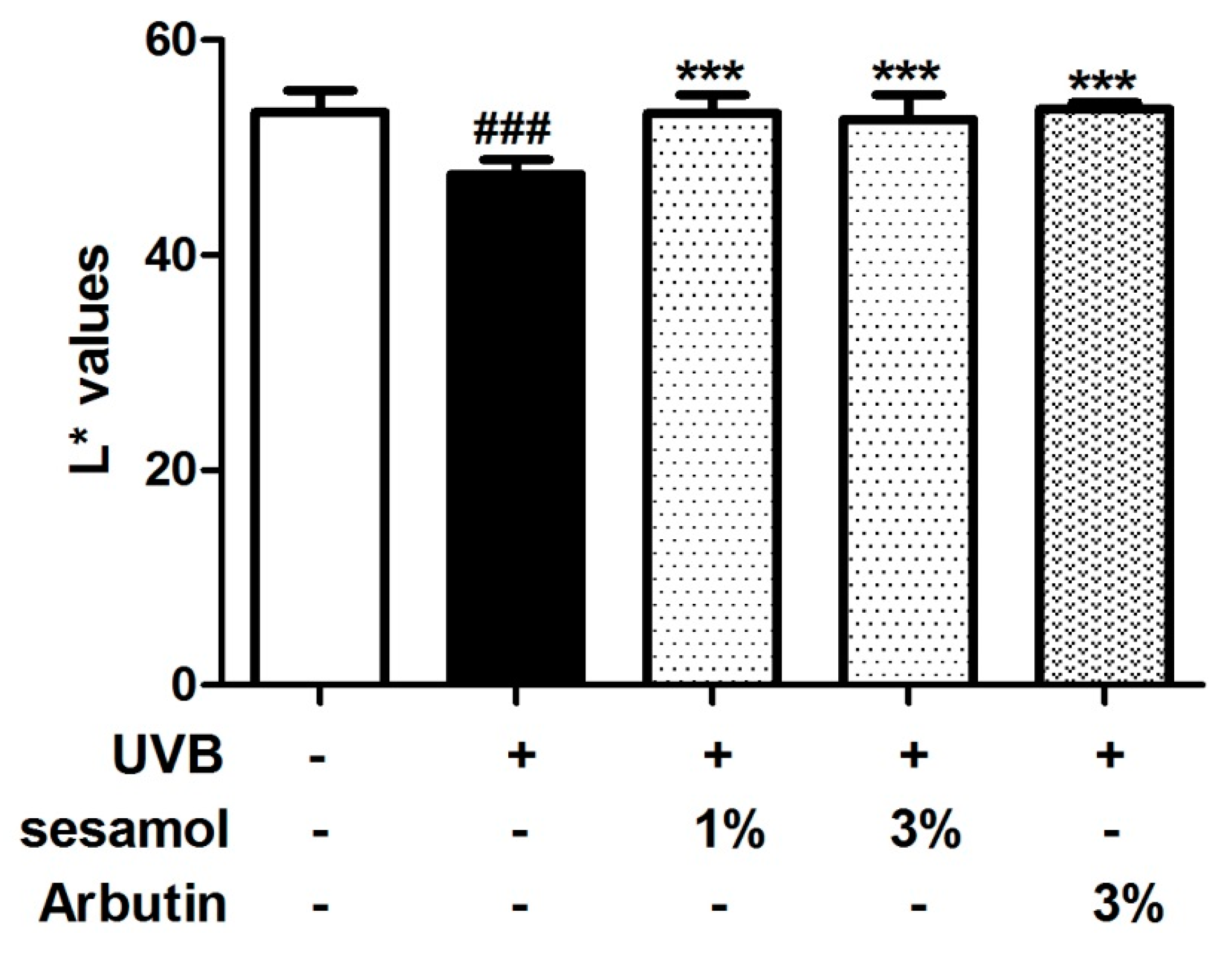 Antioxidants 08 00207 g004