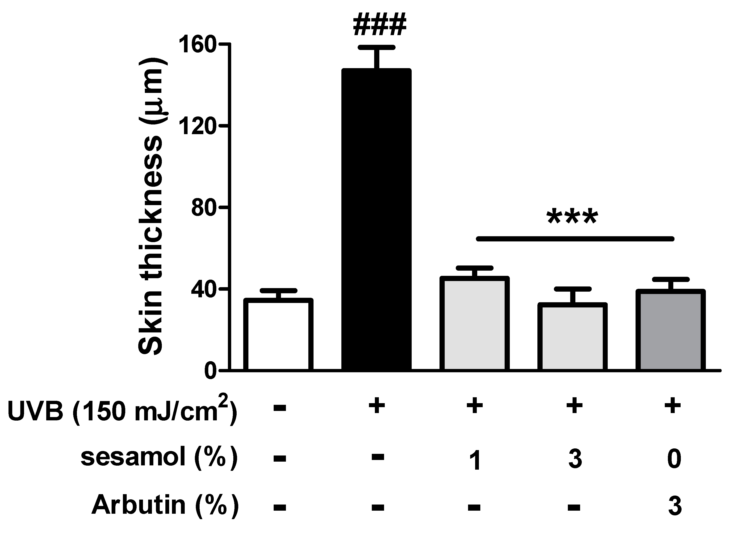 Antioxidants 08 00207 g007b