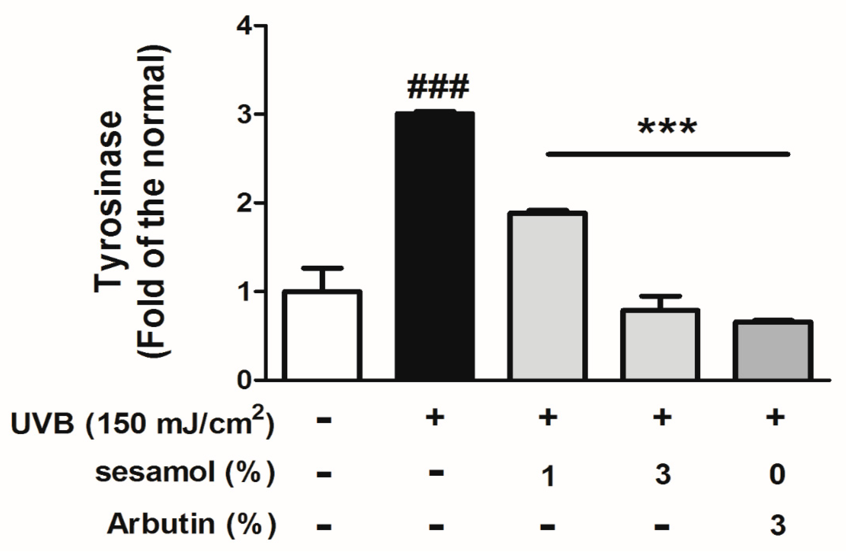 Antioxidants 08 00207 g009b