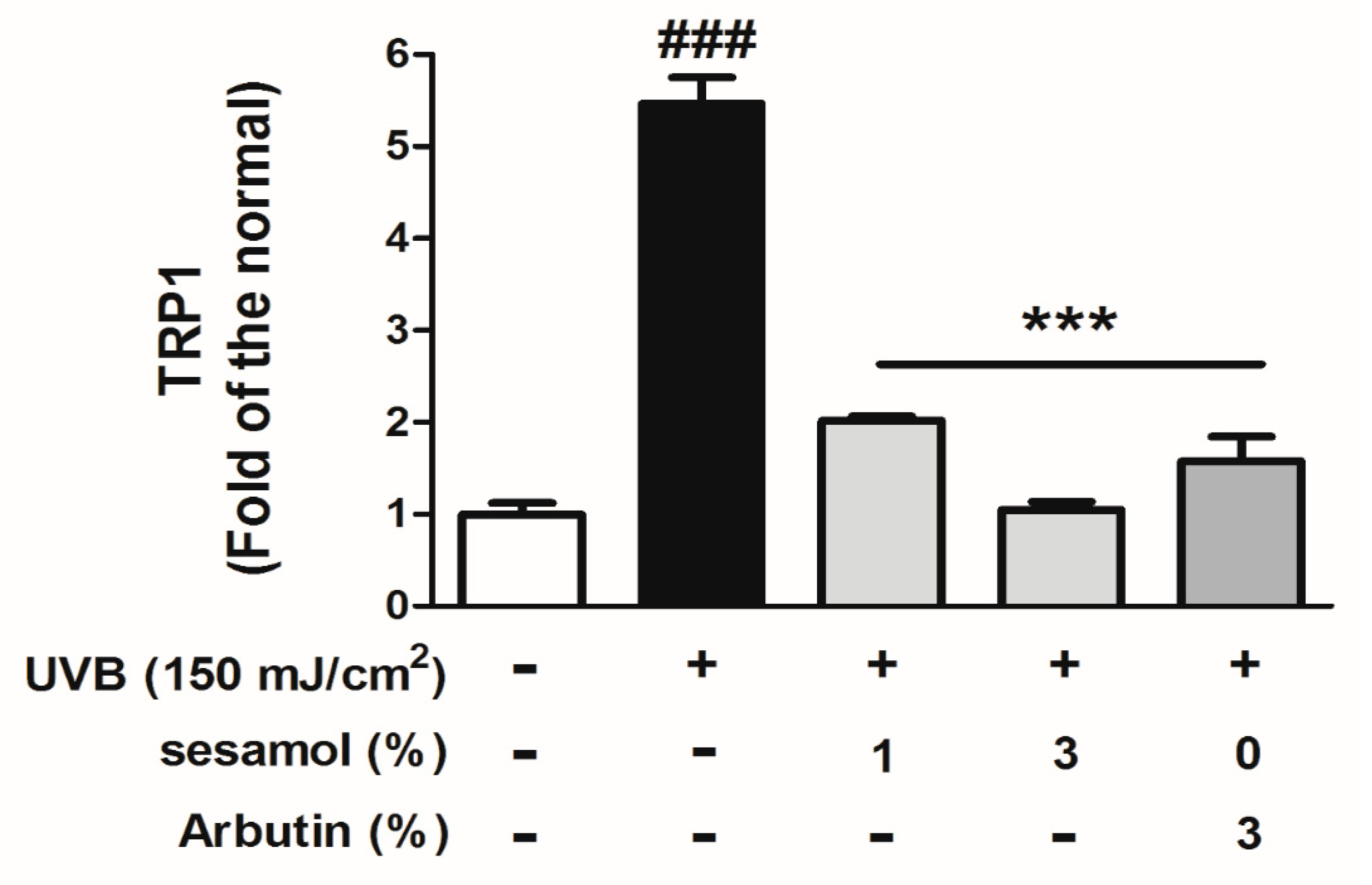 Antioxidants 08 00207 g010b