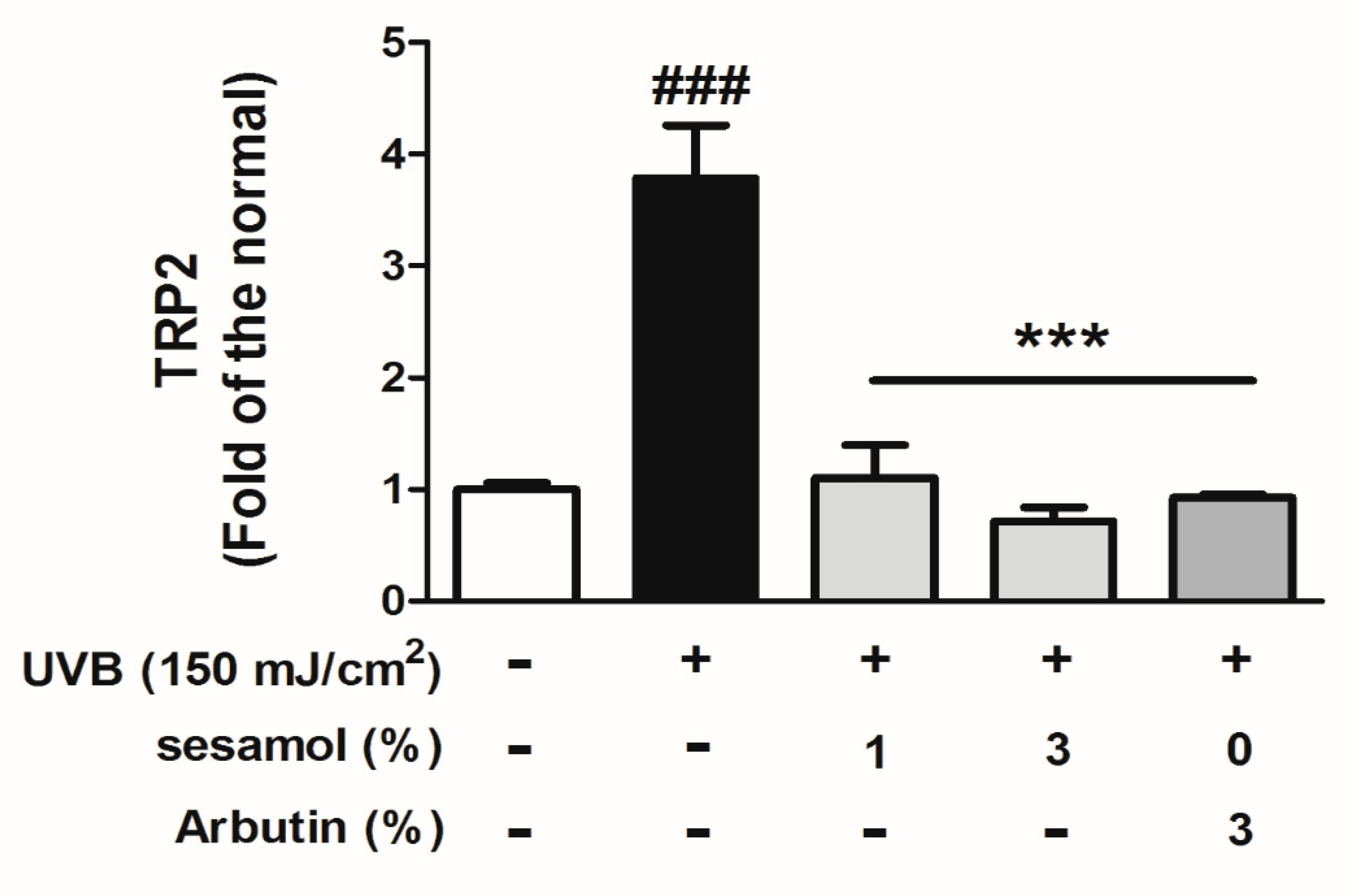 Antioxidants 08 00207 g011b