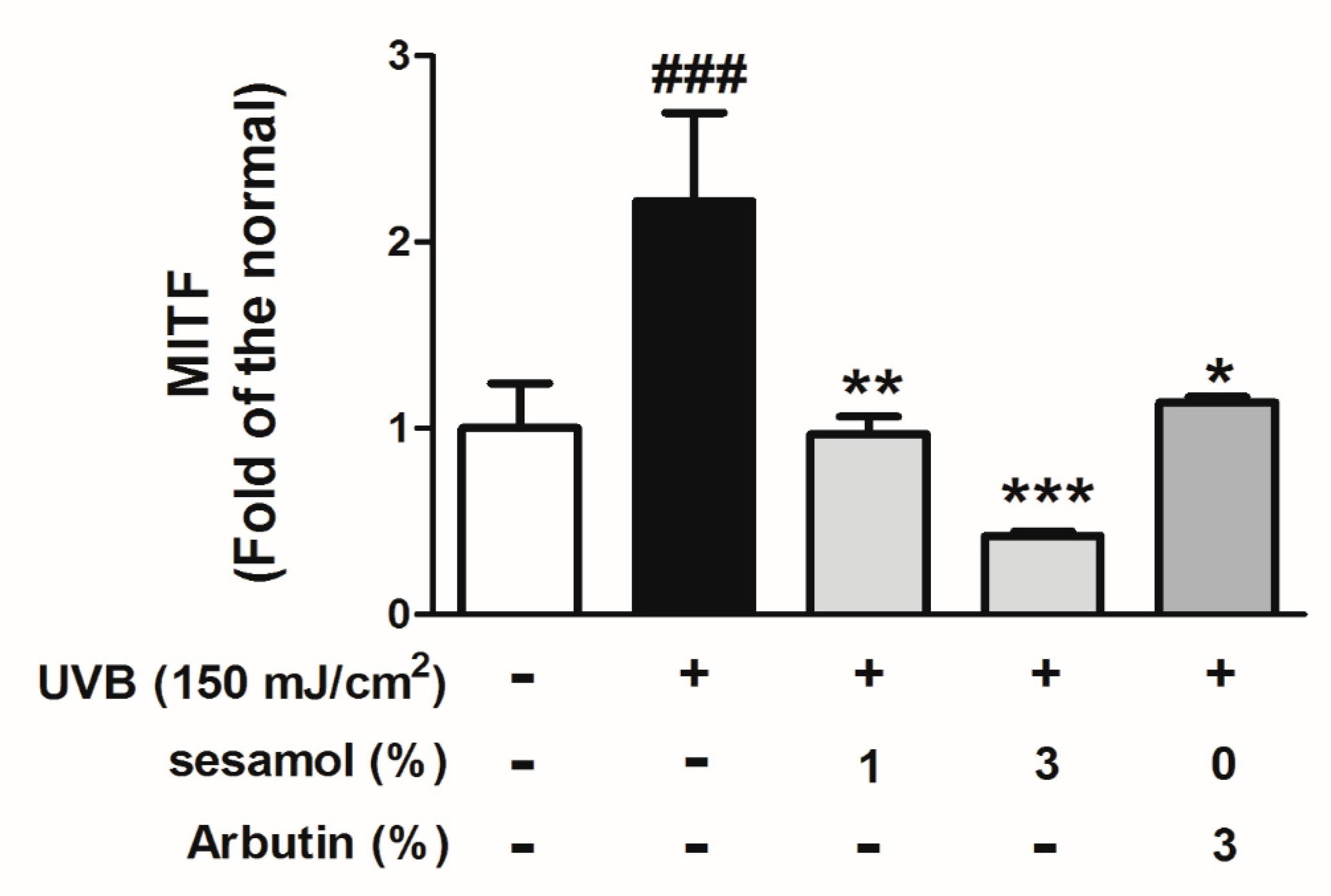 Antioxidants 08 00207 g012b