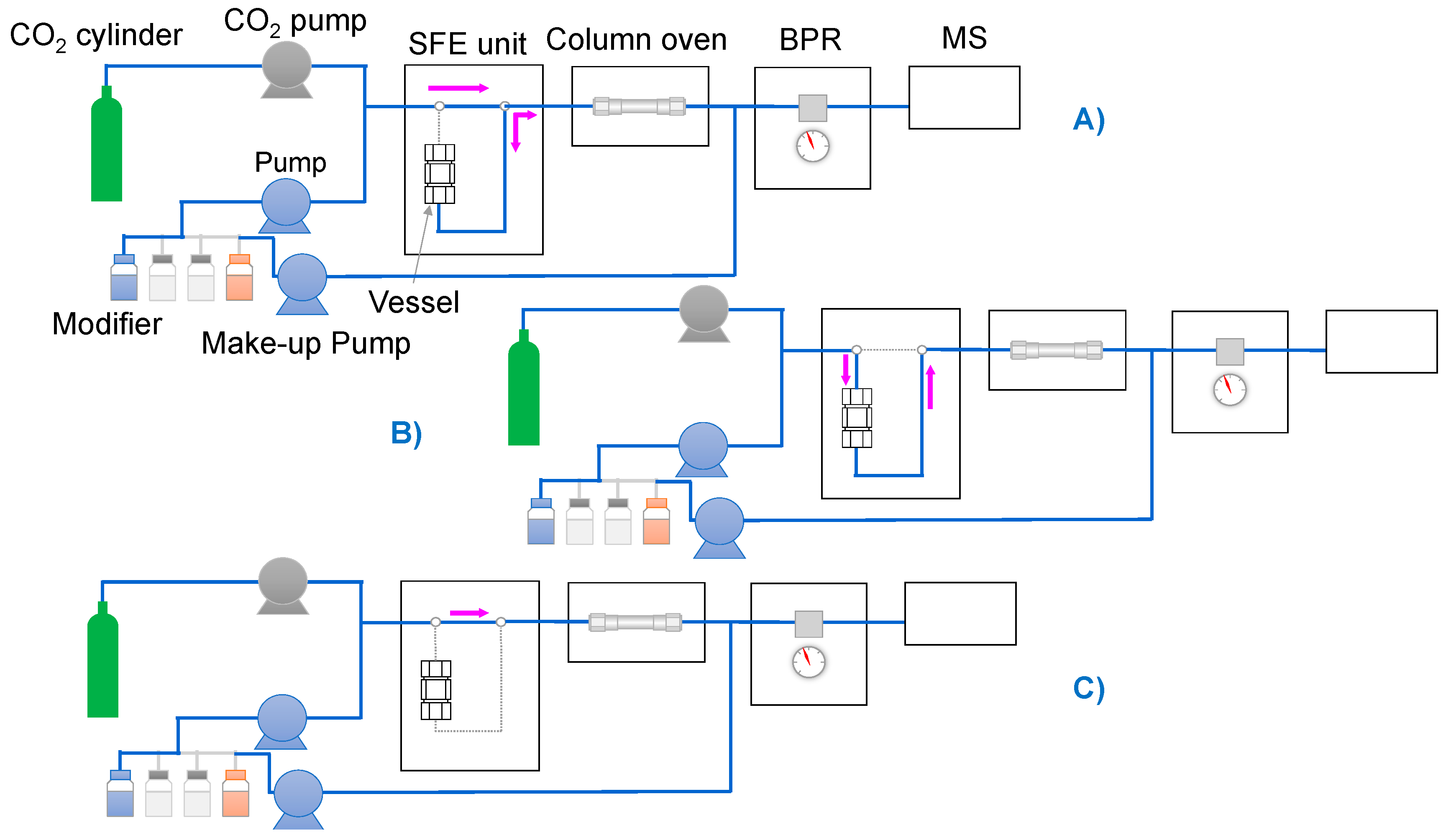 Antioxidants 08 00209 g002 Antioxidants 08 00209 g002
