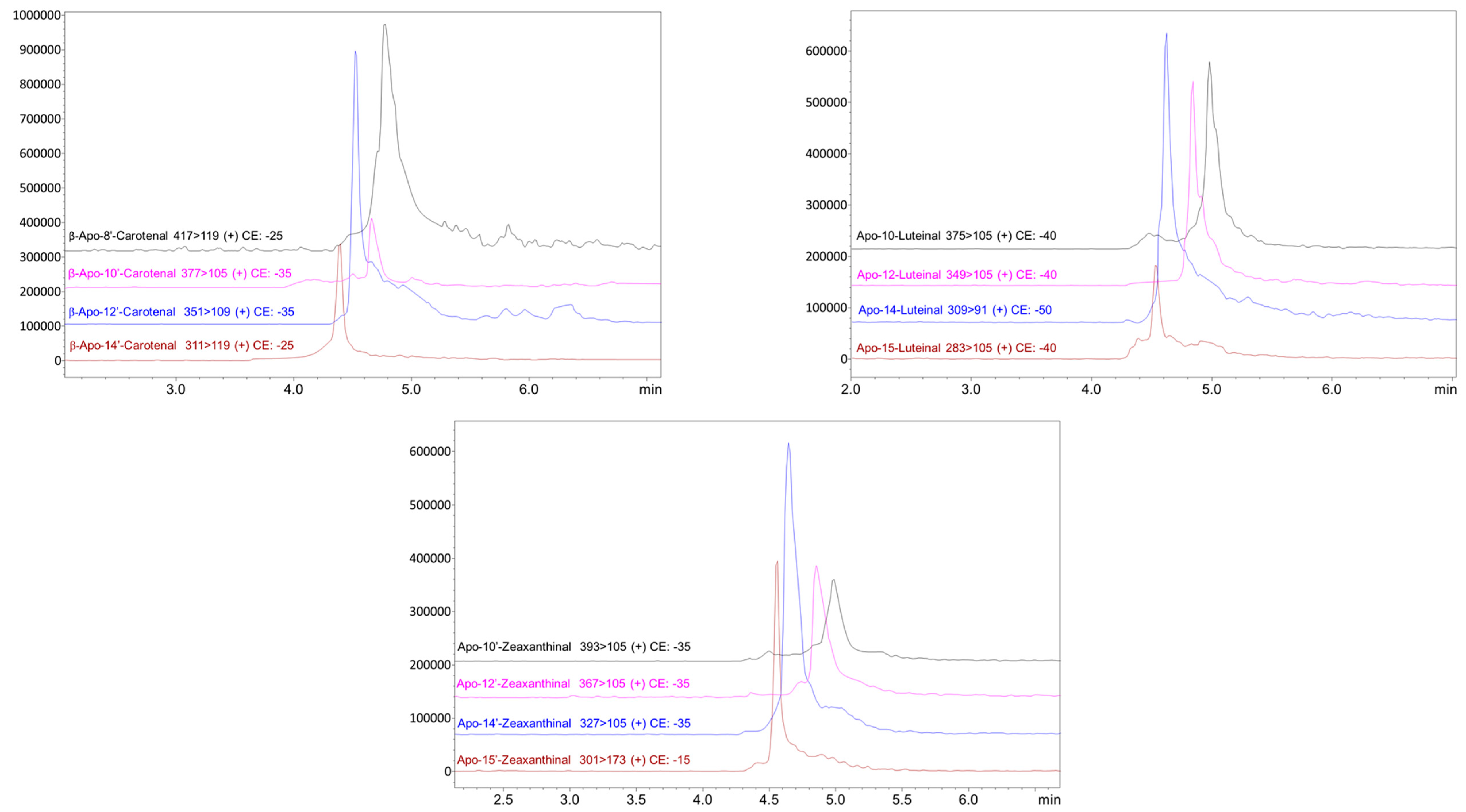 Antioxidants 08 00209 g003 Antioxidants 08 00209 g003