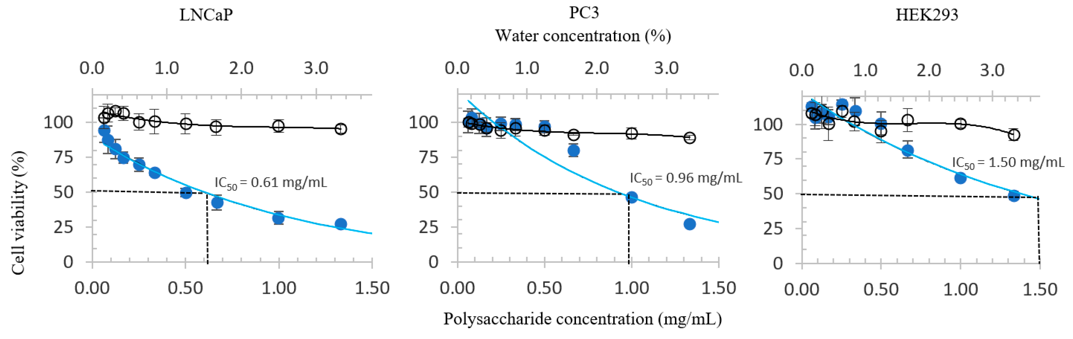 Antioxidants 08 00211 g001