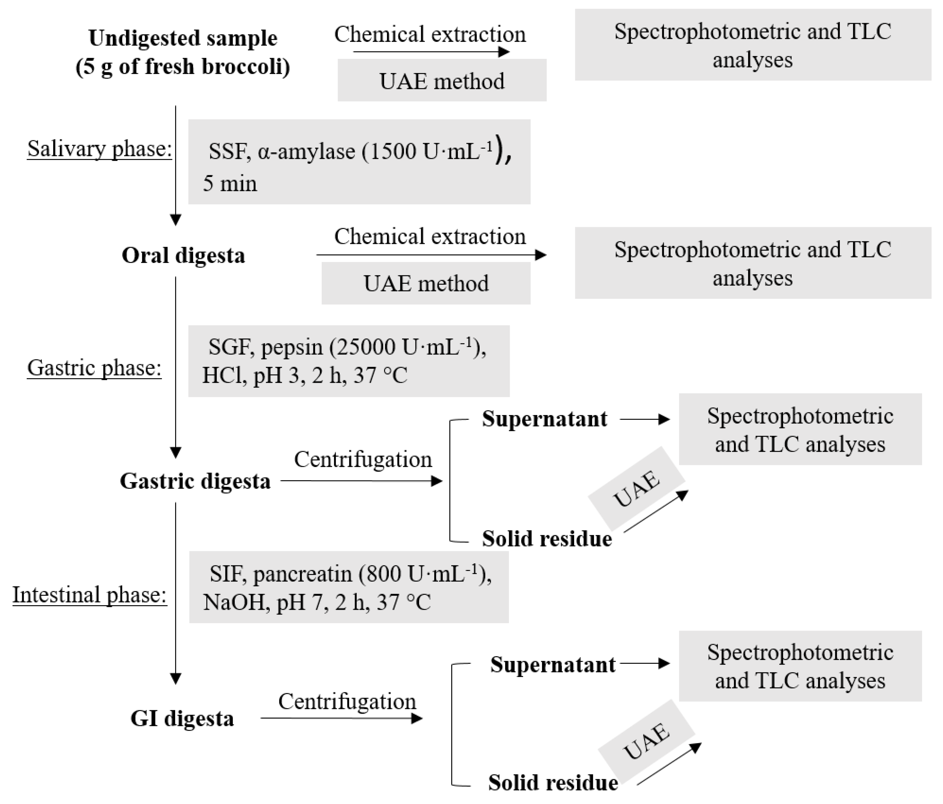 Antioxidants 08 00212 g001