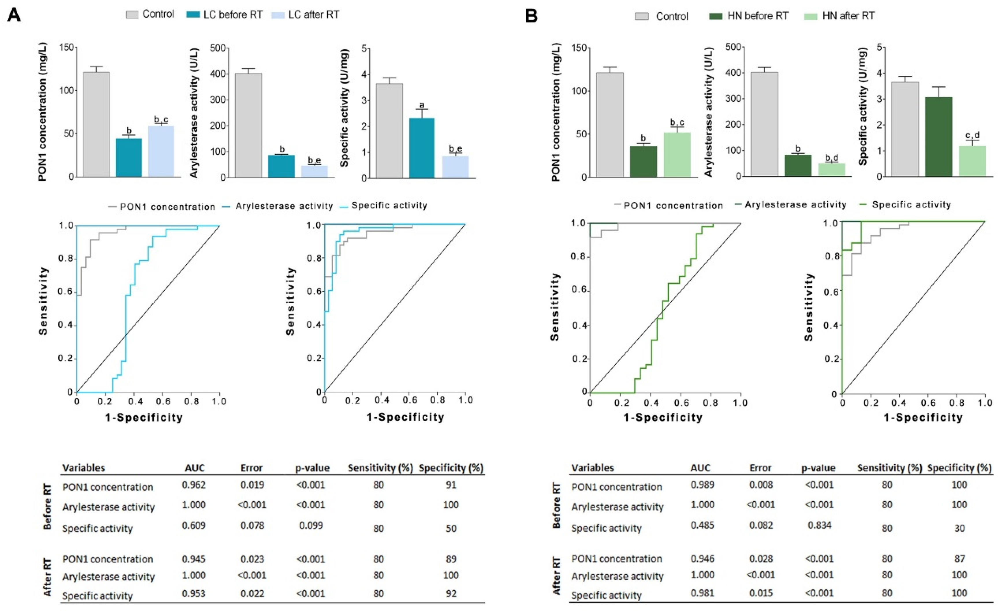 Antioxidants 08 00213 g001 Antioxidants 08 00213 g001