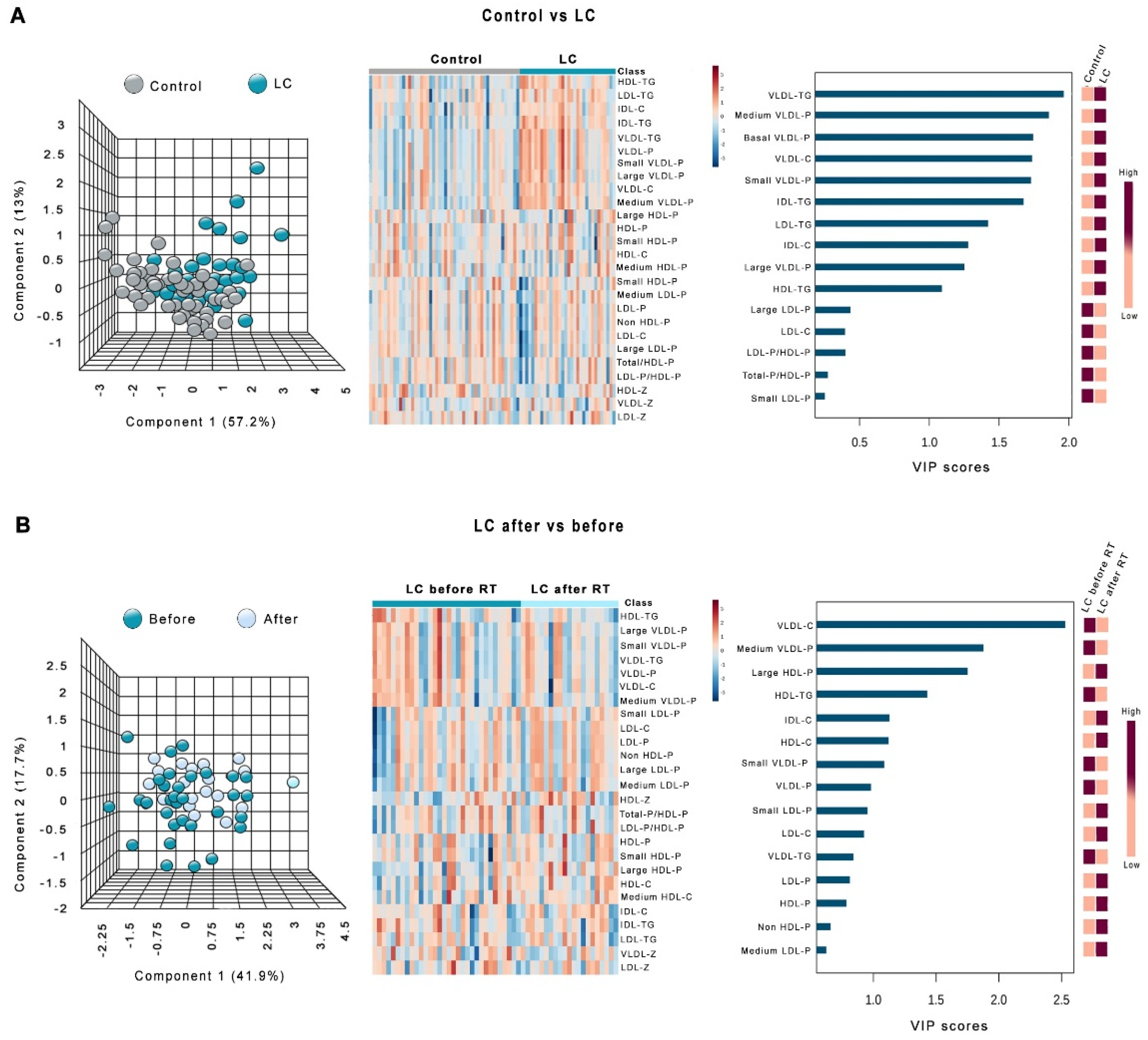 Antioxidants 08 00213 g003 Antioxidants 08 00213 g003