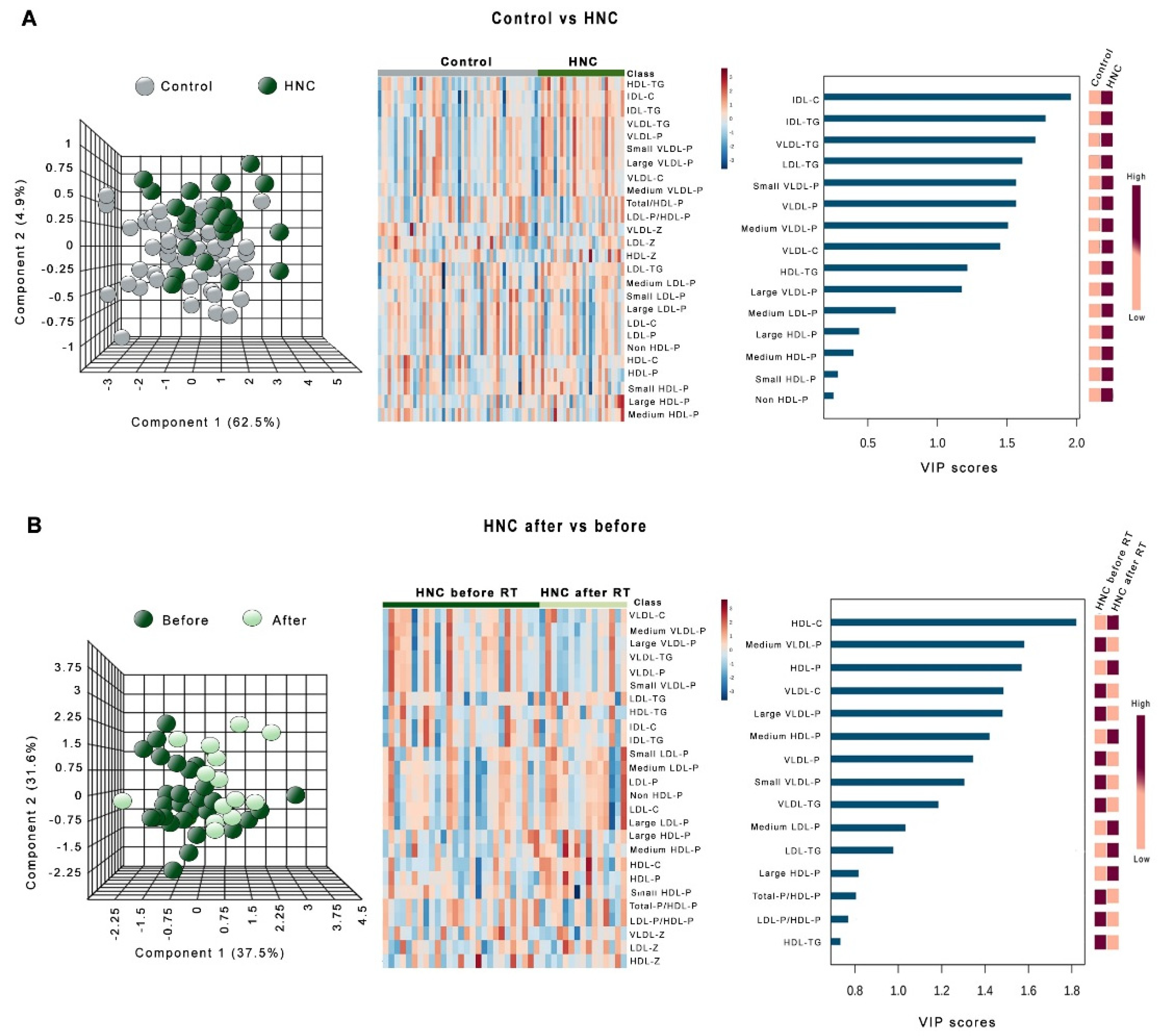Antioxidants 08 00213 g004 Antioxidants 08 00213 g004