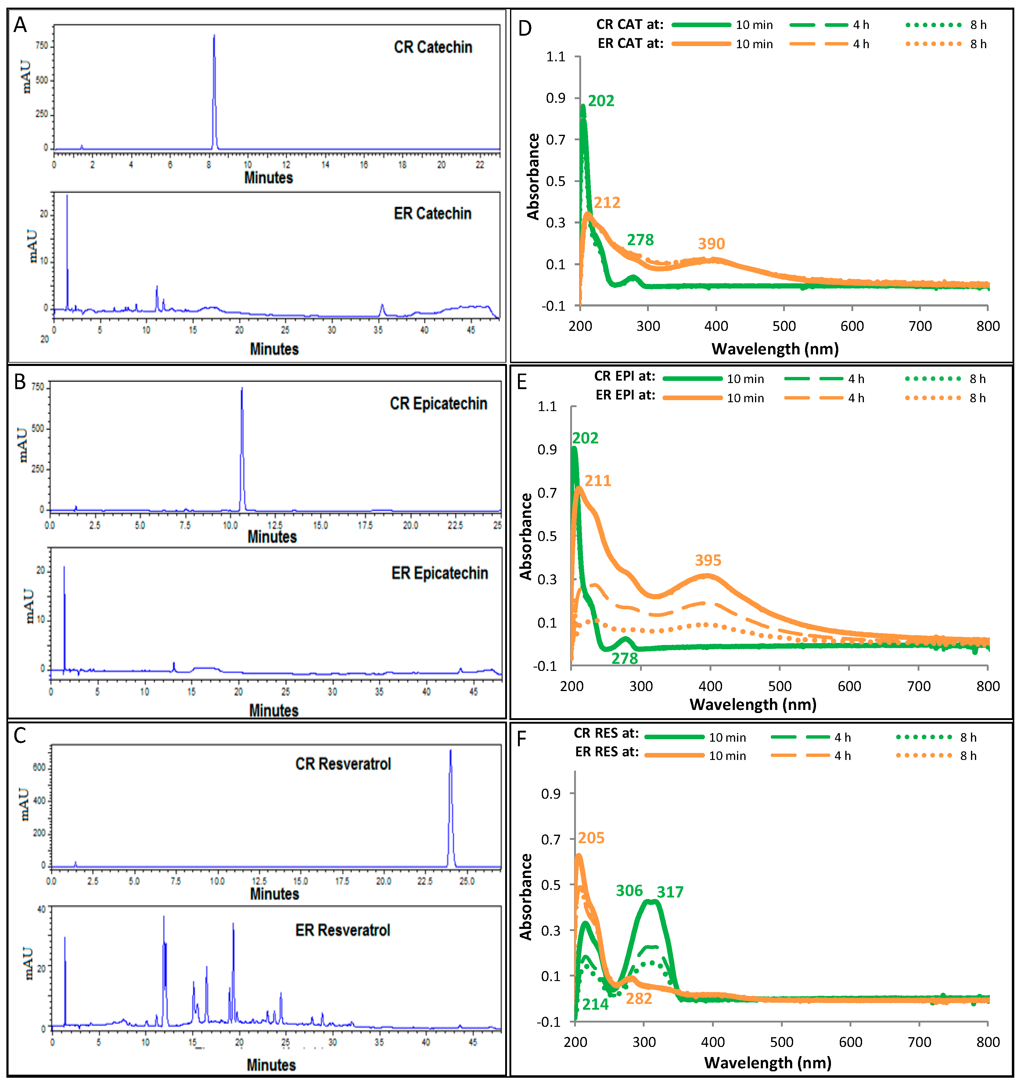 Antioxidants 08 00214 g001