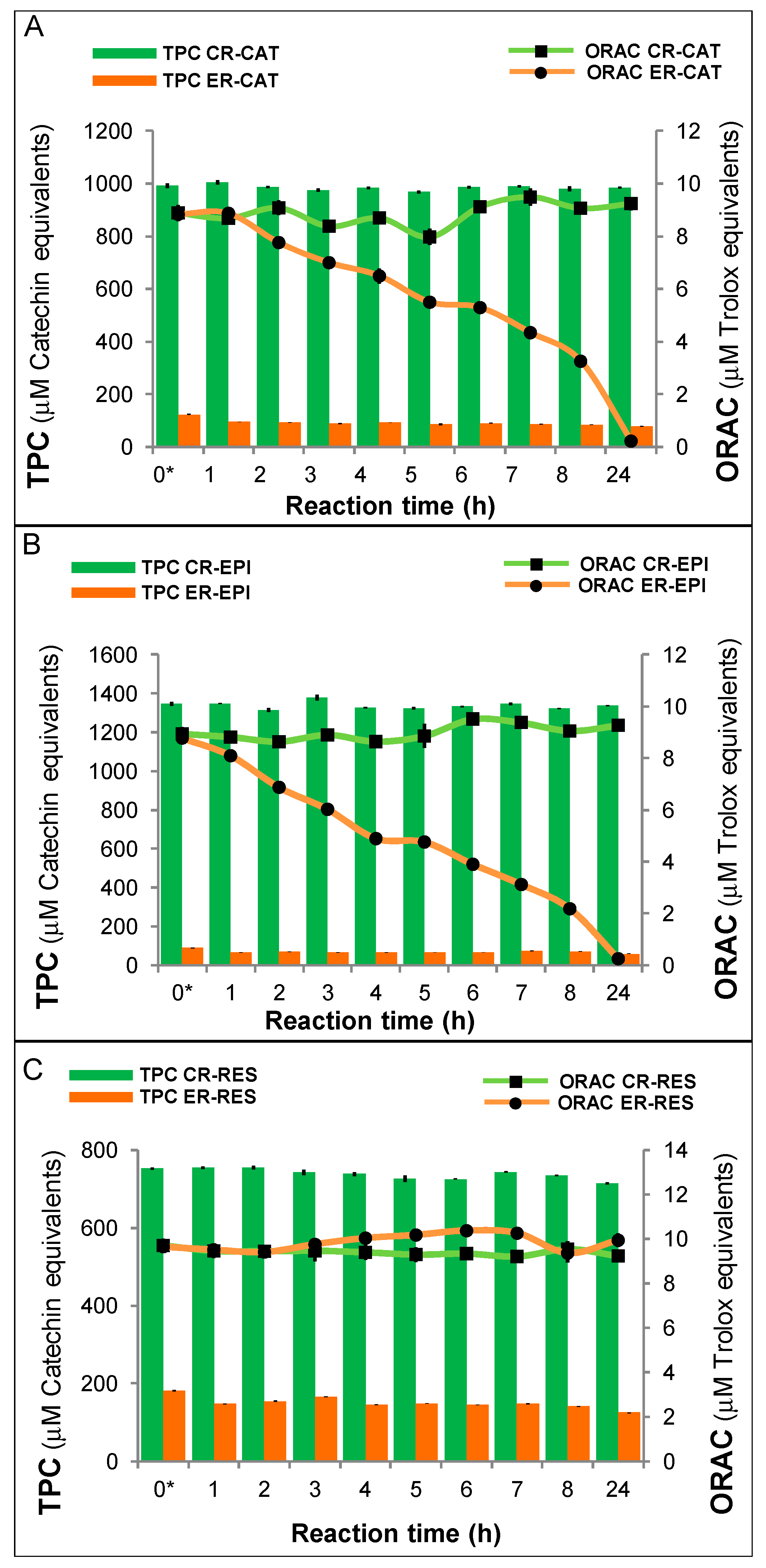 Antioxidants 08 00214 g003