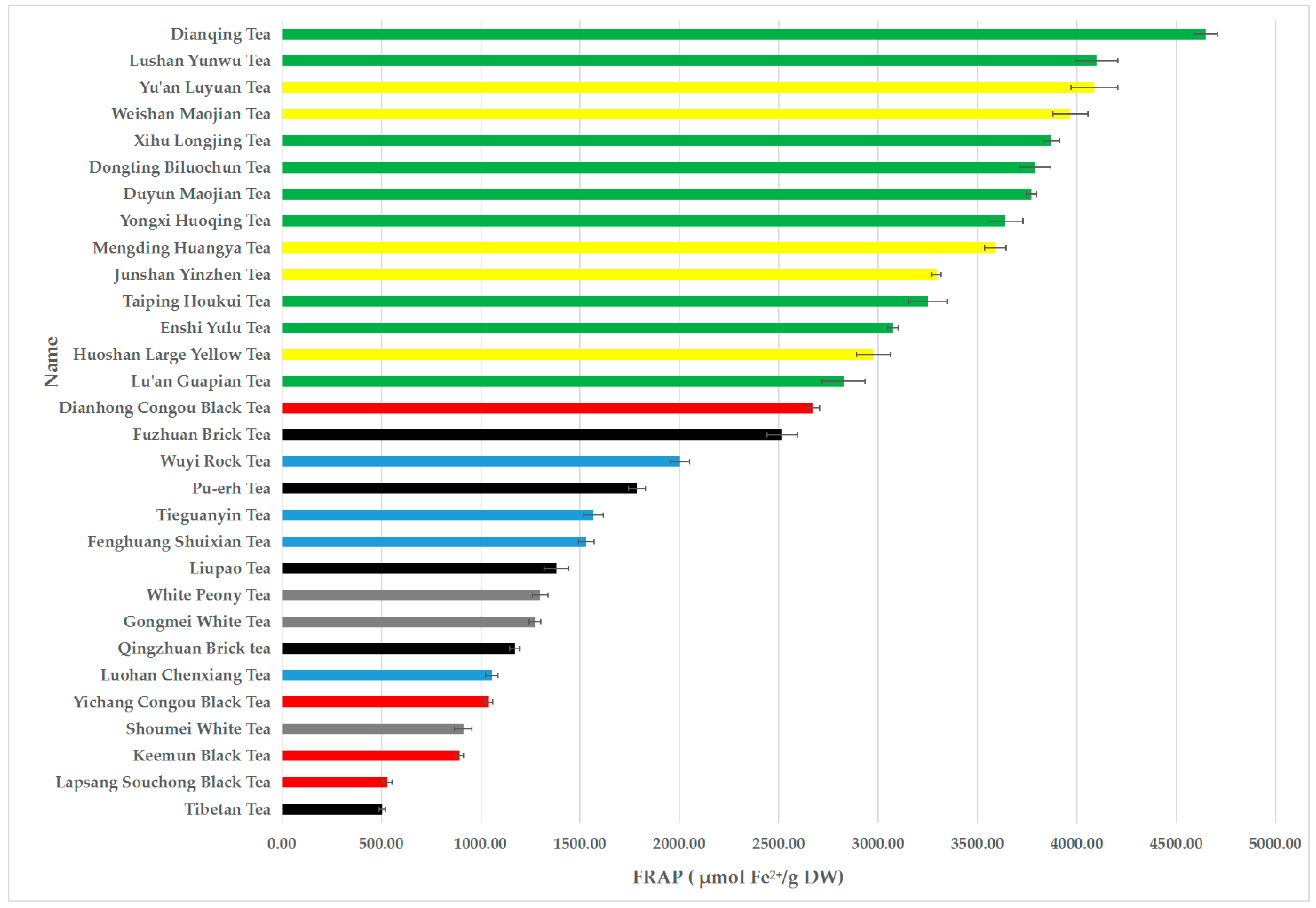 Antioxidants 08 00215 g001