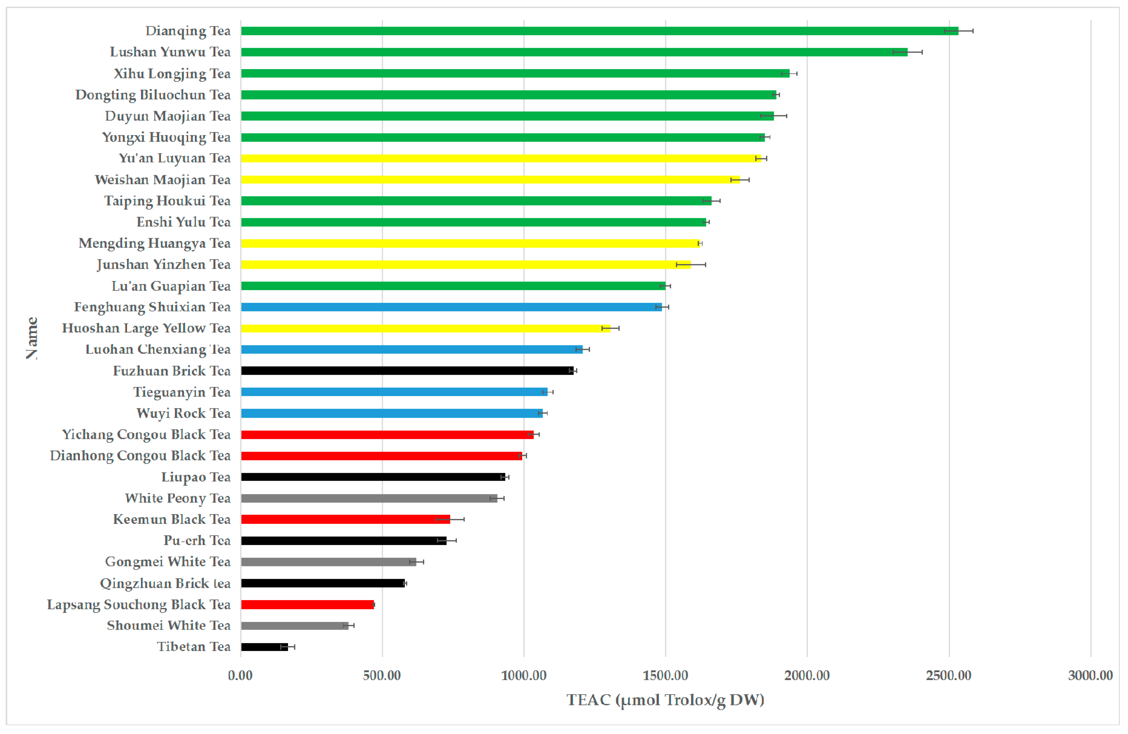 Antioxidants 08 00215 g002