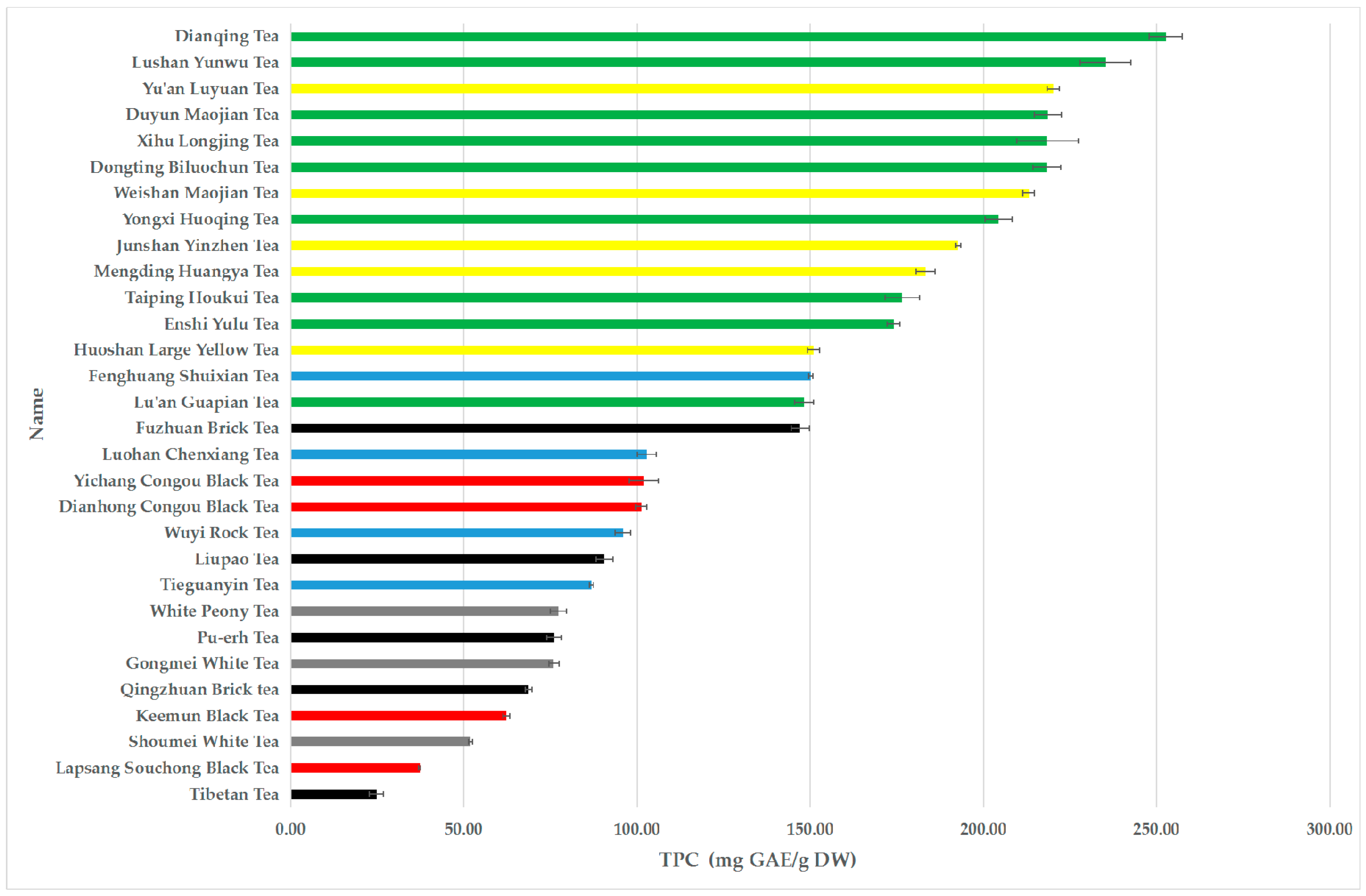 Antioxidants 08 00215 g003