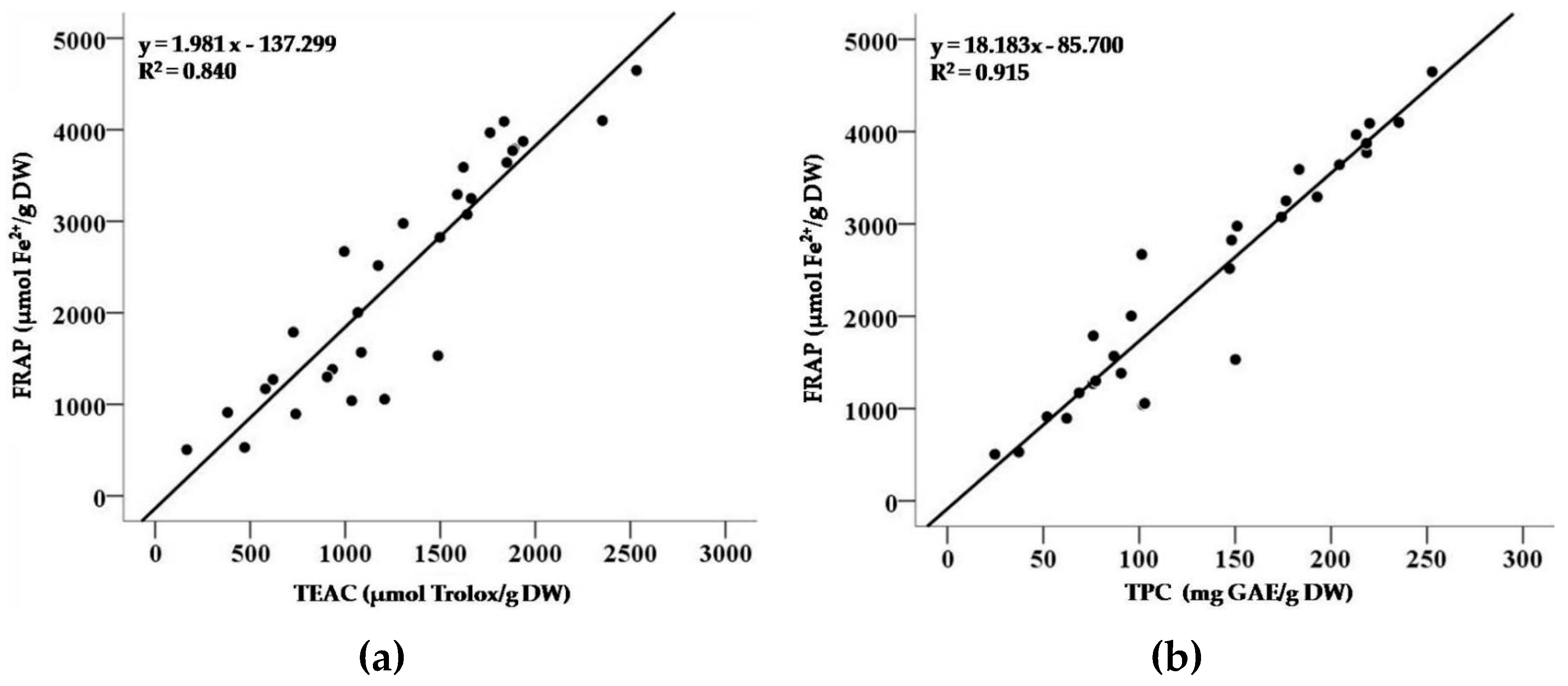 Antioxidants 08 00215 g004a
