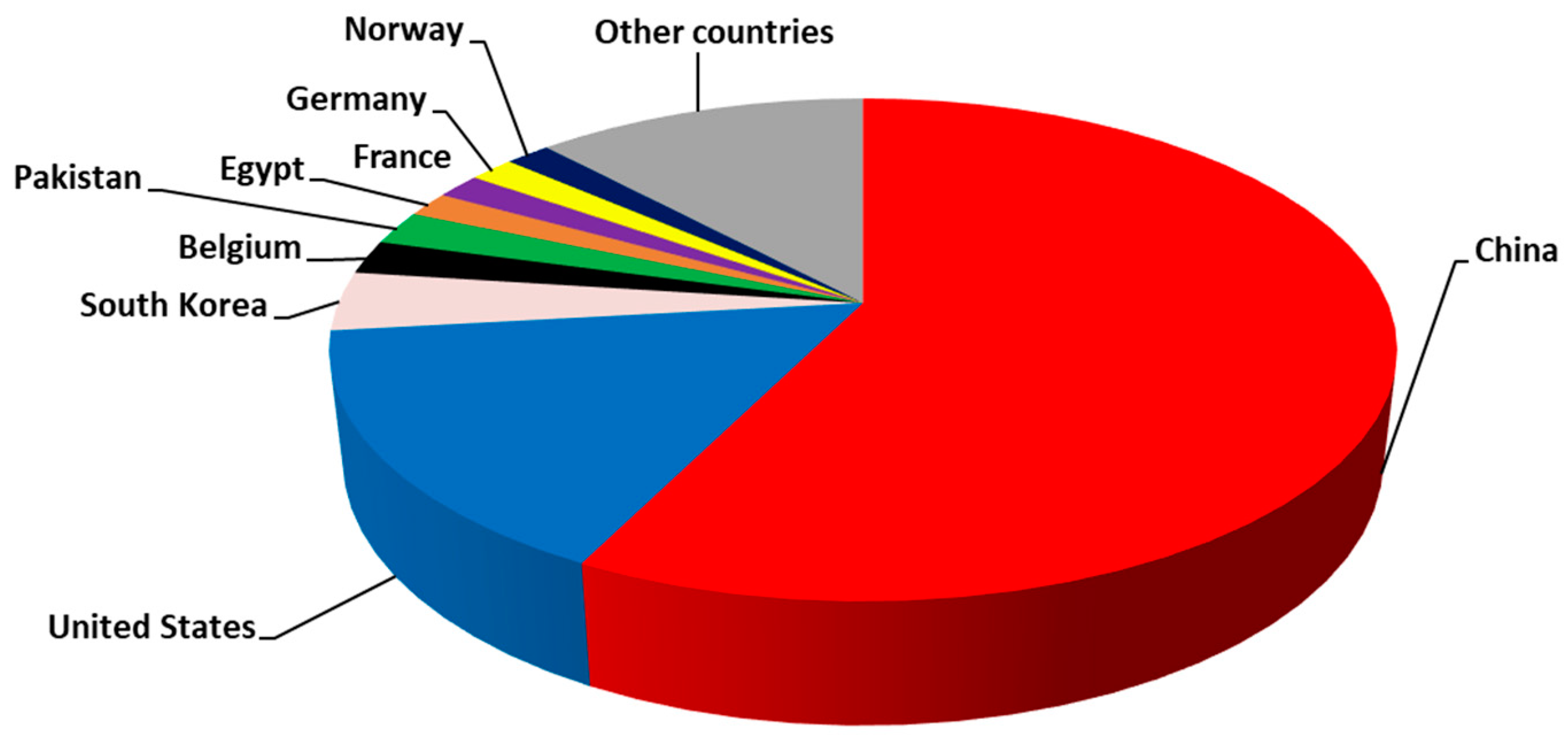 Antioxidants 08 00216 g002