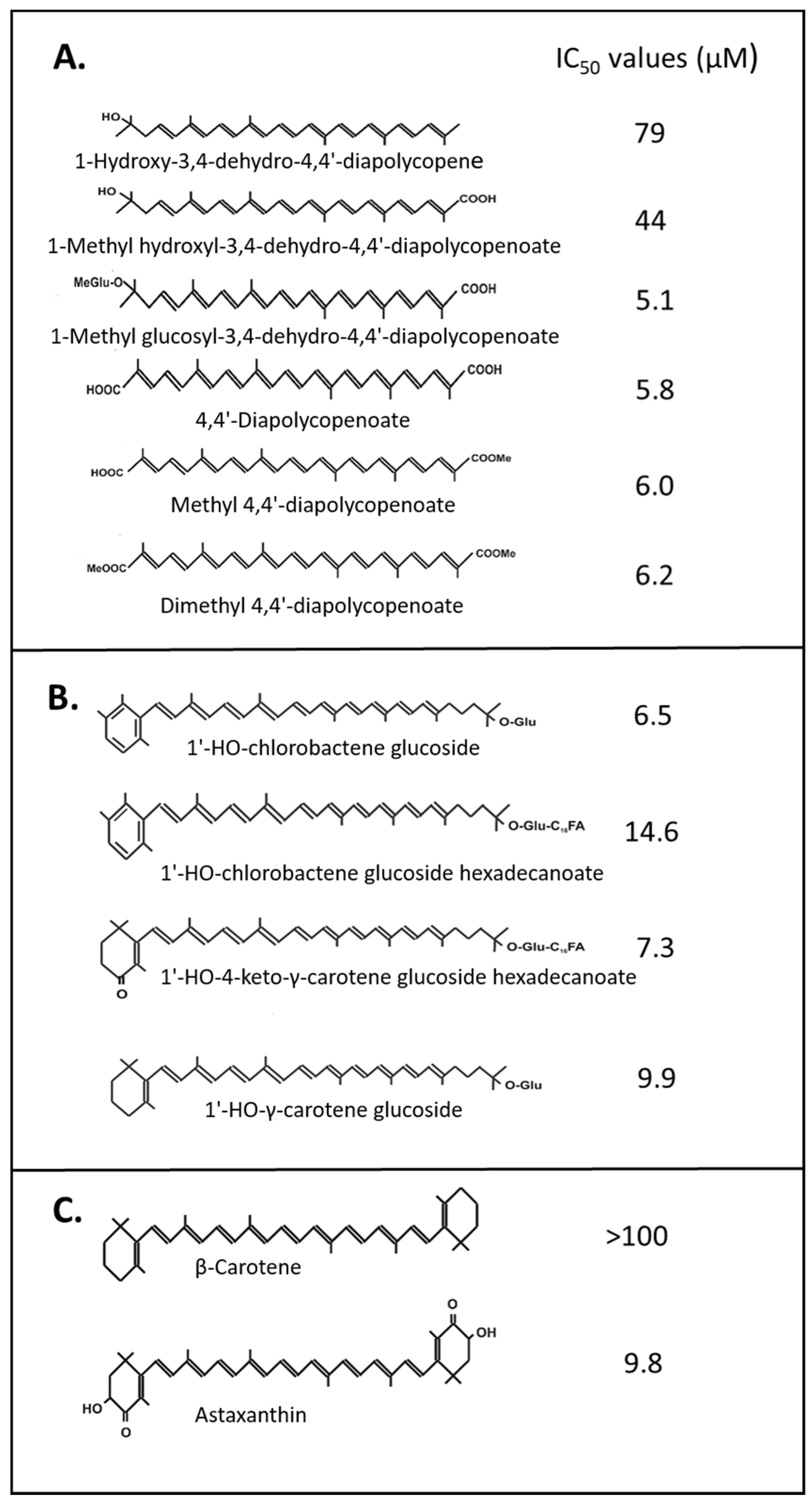 Antioxidants 08 00219 g002