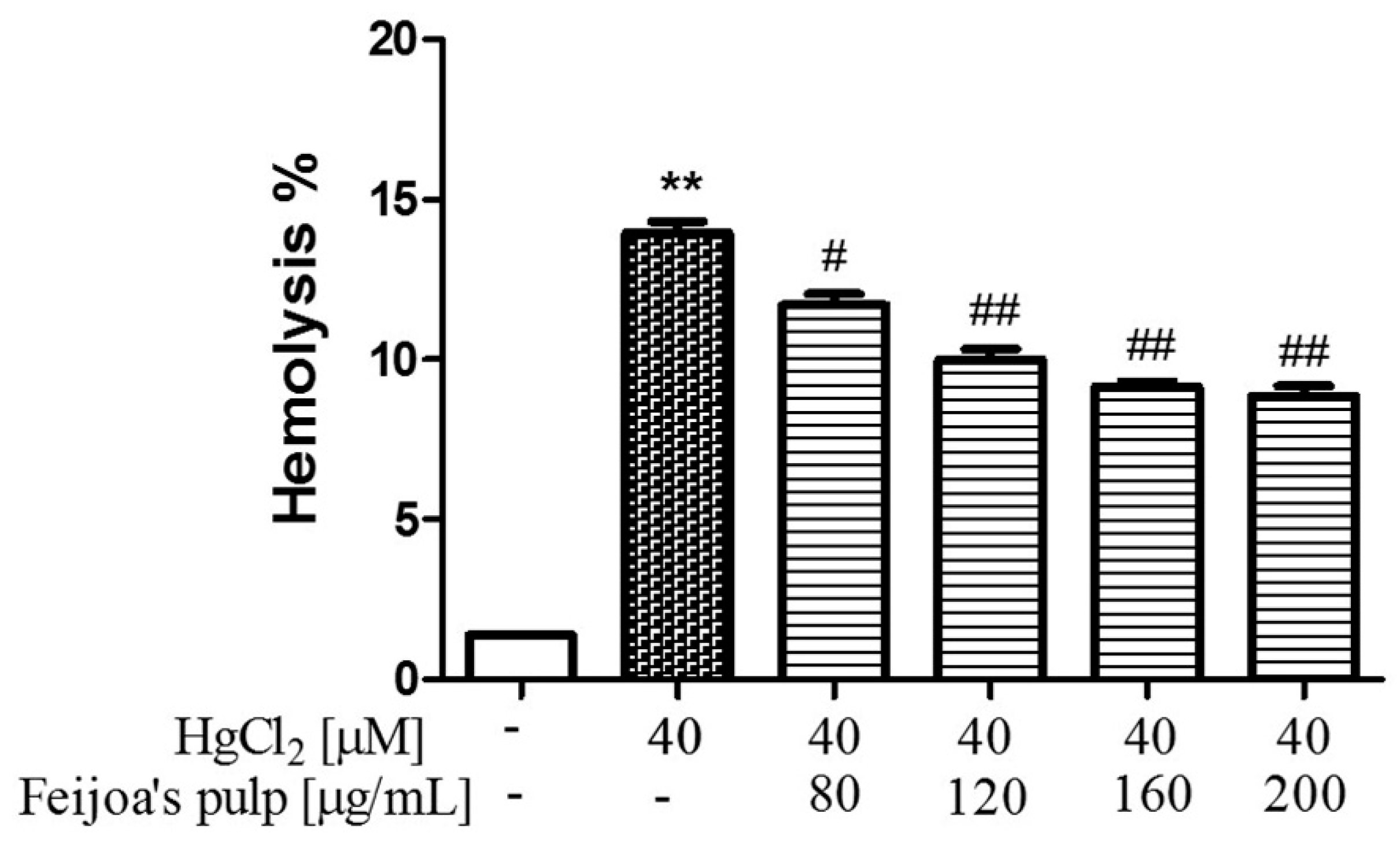 Antioxidants 08 00220 g002