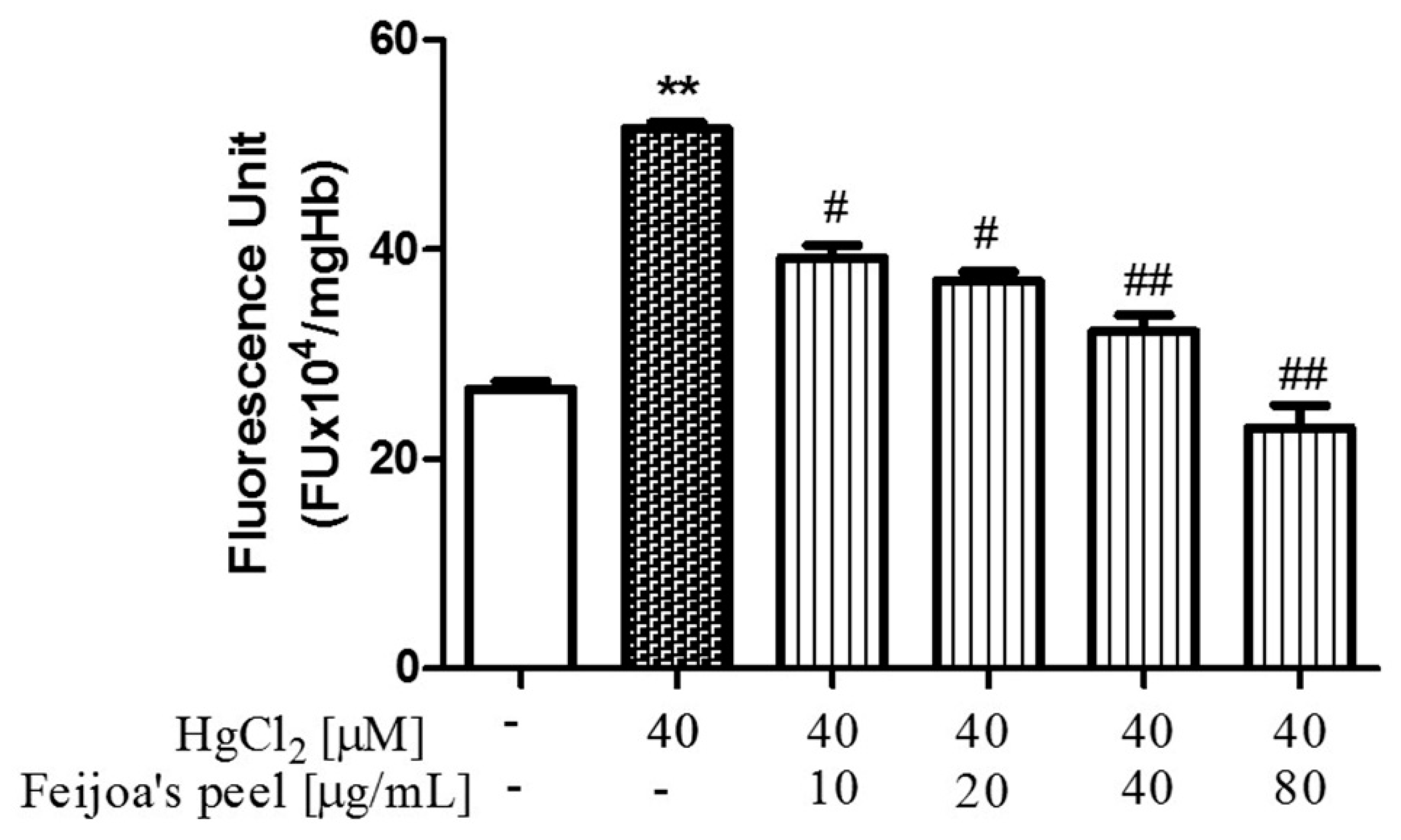 Antioxidants 08 00220 g003