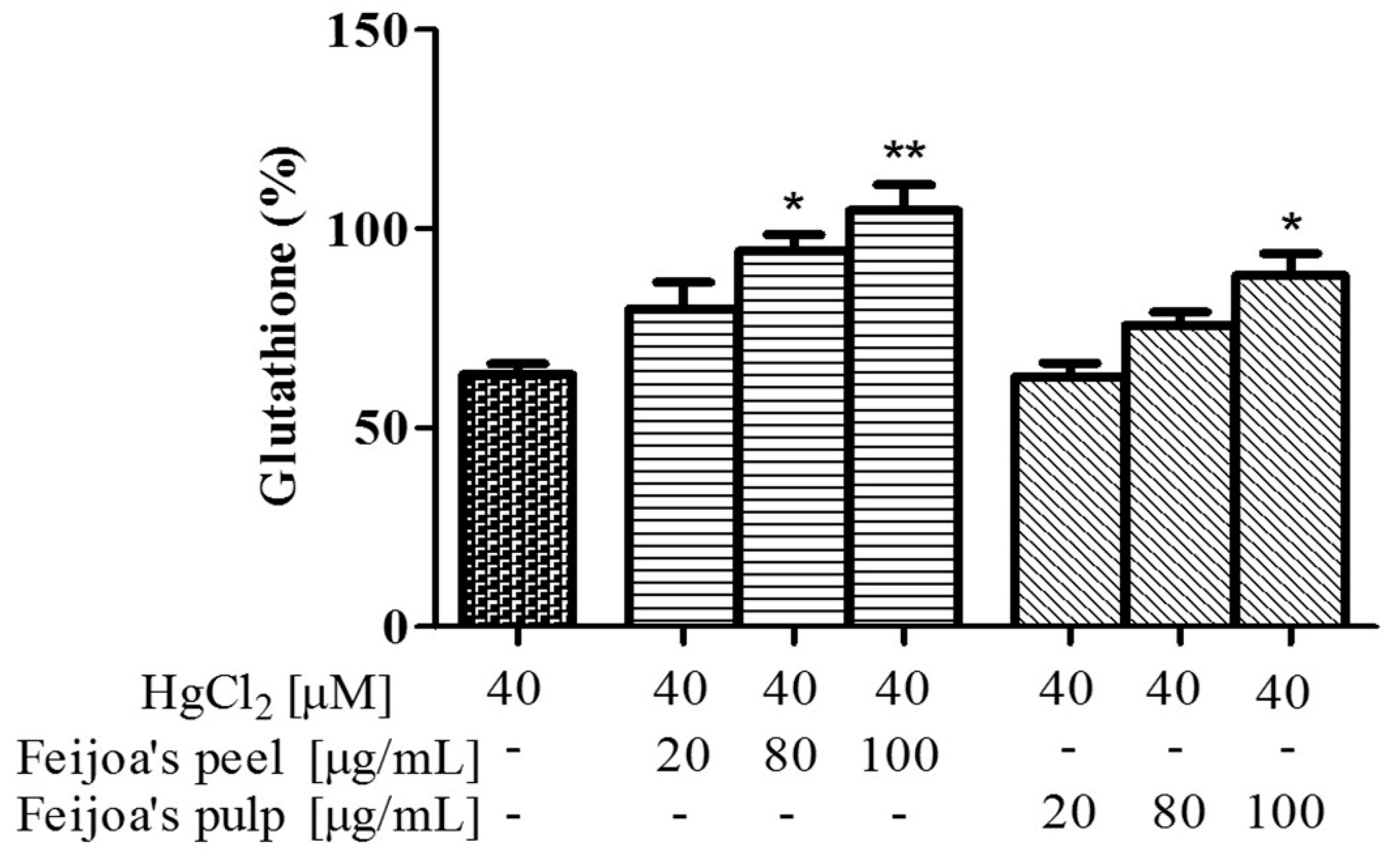 Antioxidants 08 00220 g005