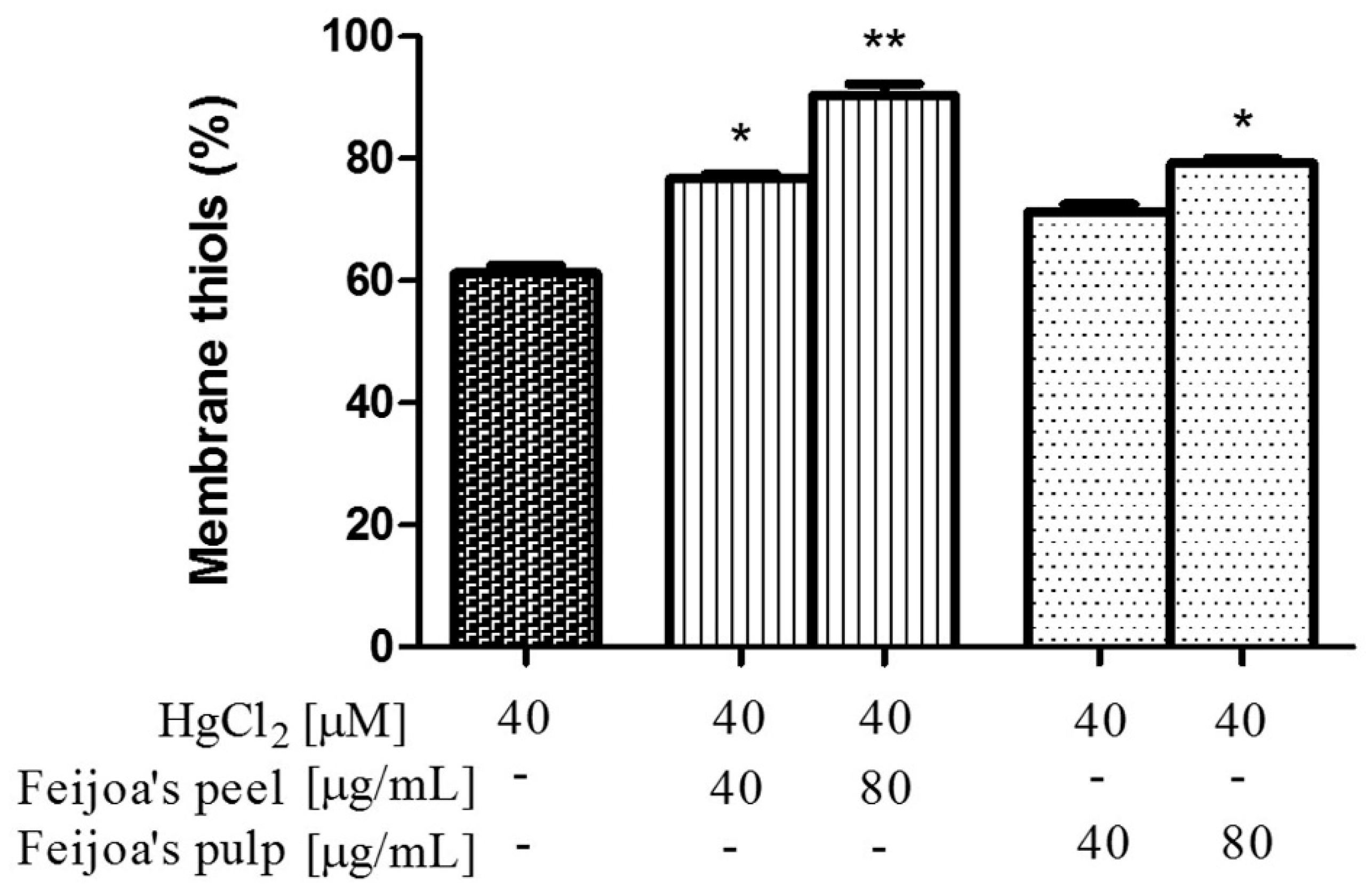 Antioxidants 08 00220 g006