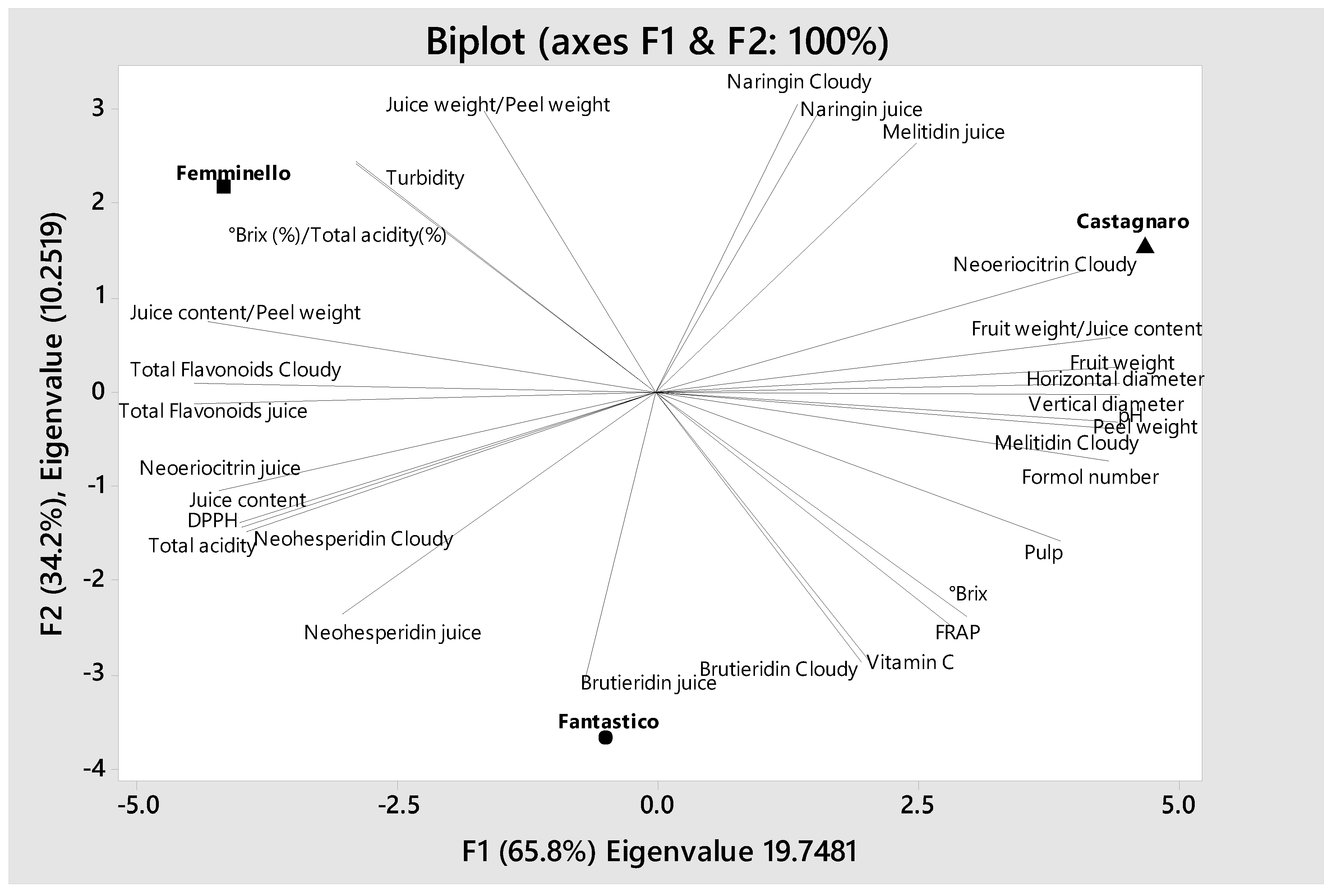 Antioxidants 08 00221 g002